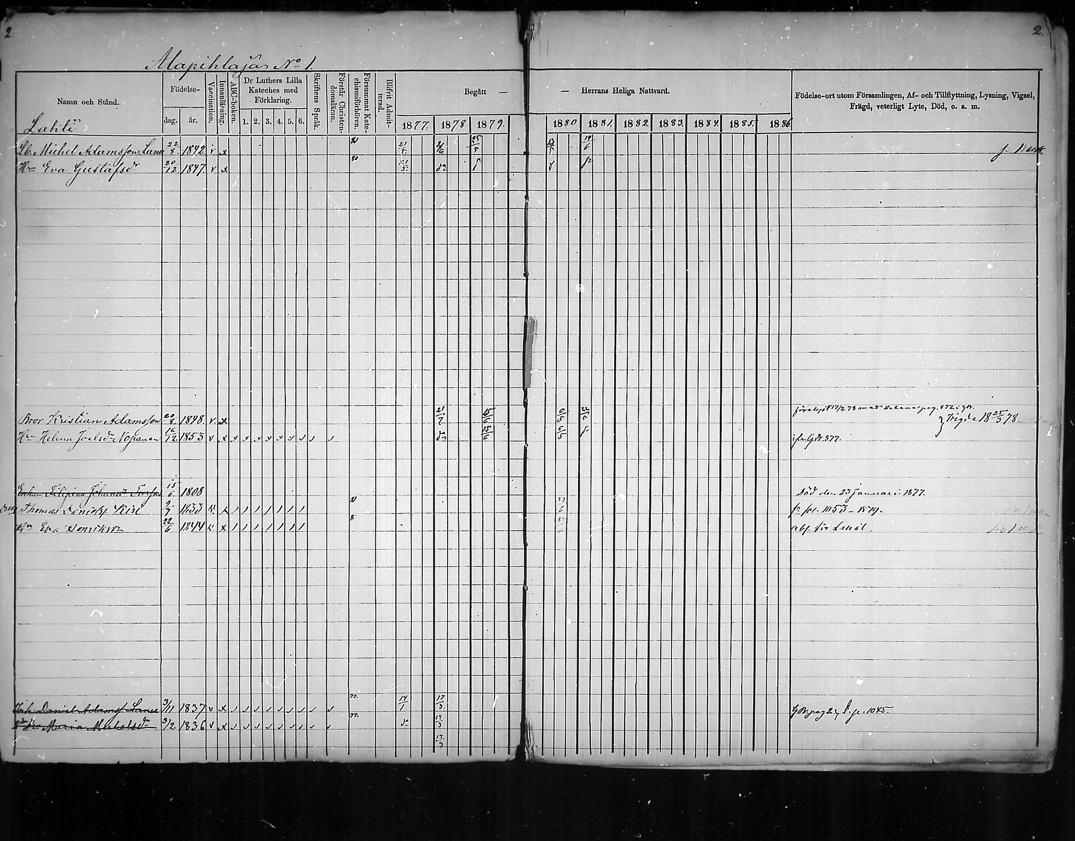 [ ../kirjat/Kirkonkirjat/virolahti/rippikirja_1877-1880_mko201-235/kuvat/1.jpg ]