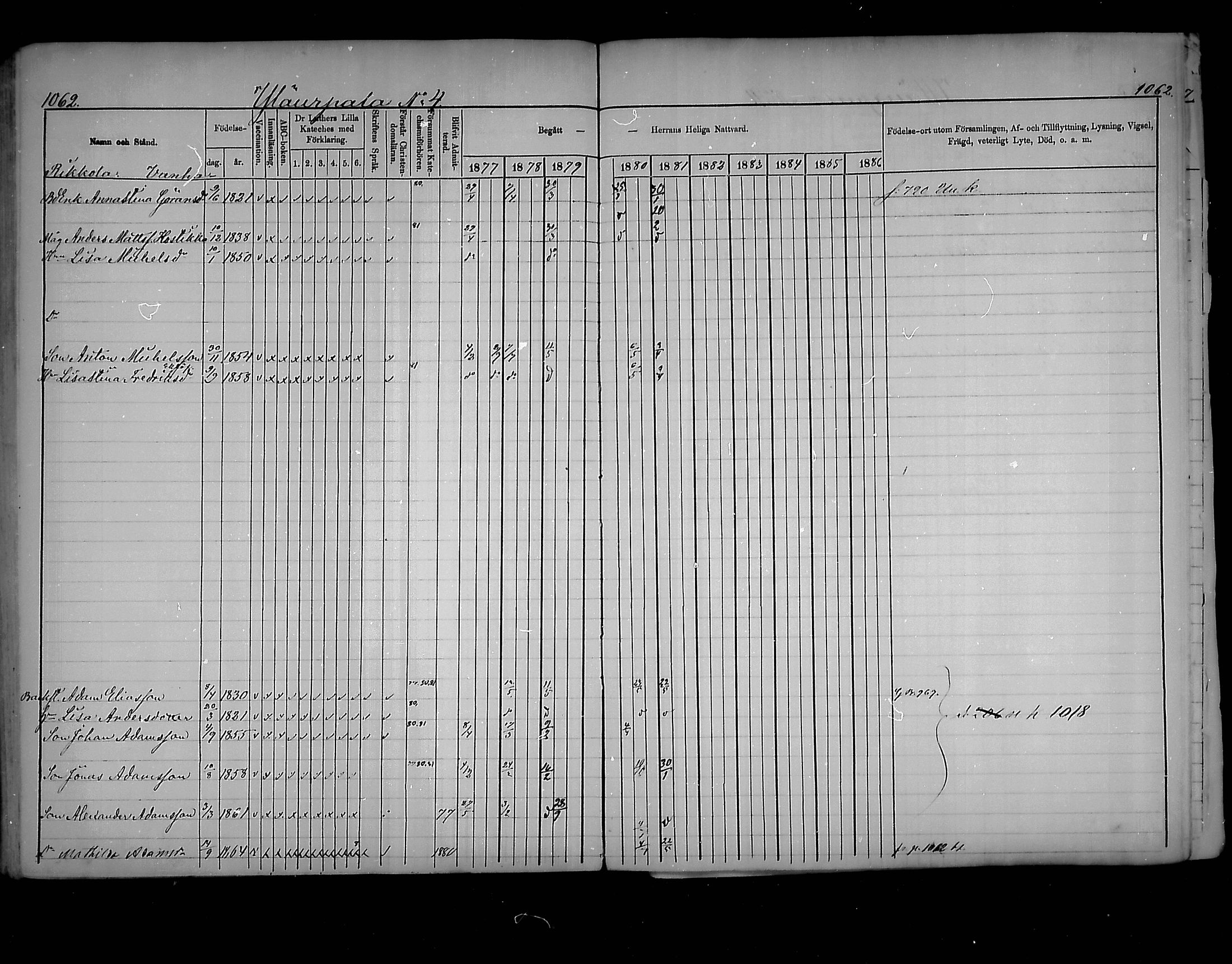 [ ../kirjat/Kirkonkirjat/virolahti/rippikirja_1877-1880_mko201-235/kuvat/1008.jpg ]