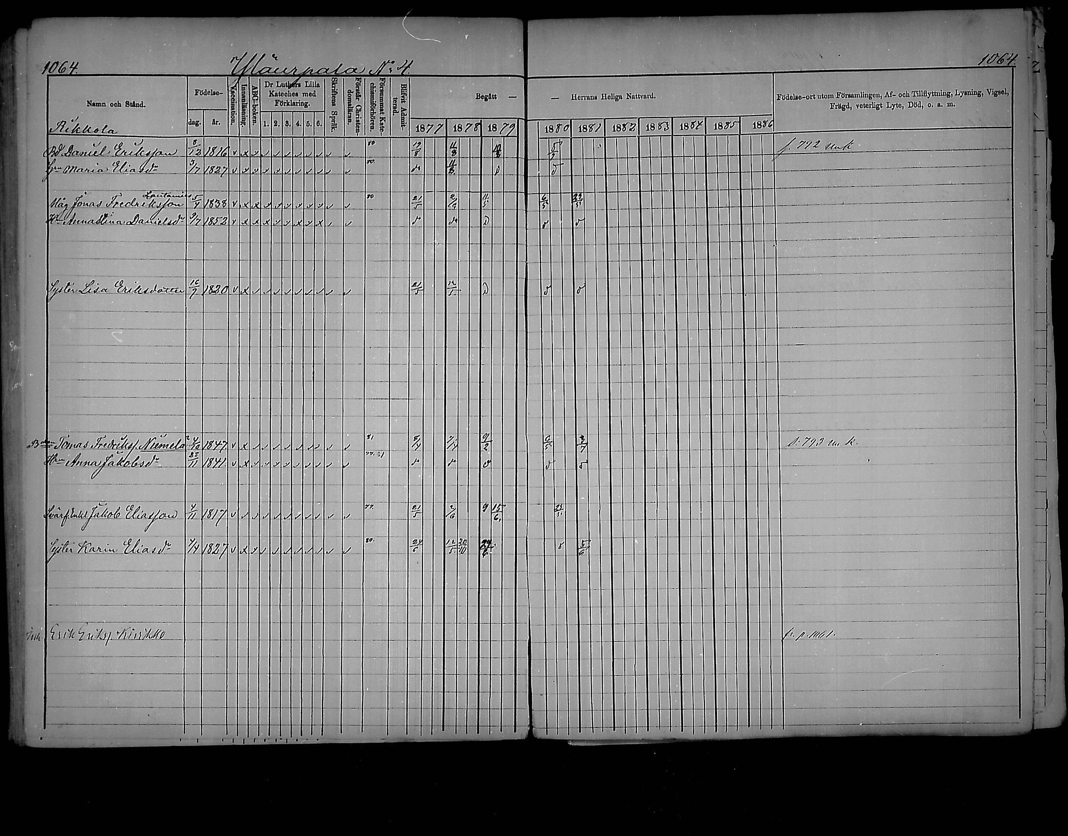 [ ../kirjat/Kirkonkirjat/virolahti/rippikirja_1877-1880_mko201-235/kuvat/1010.jpg ]