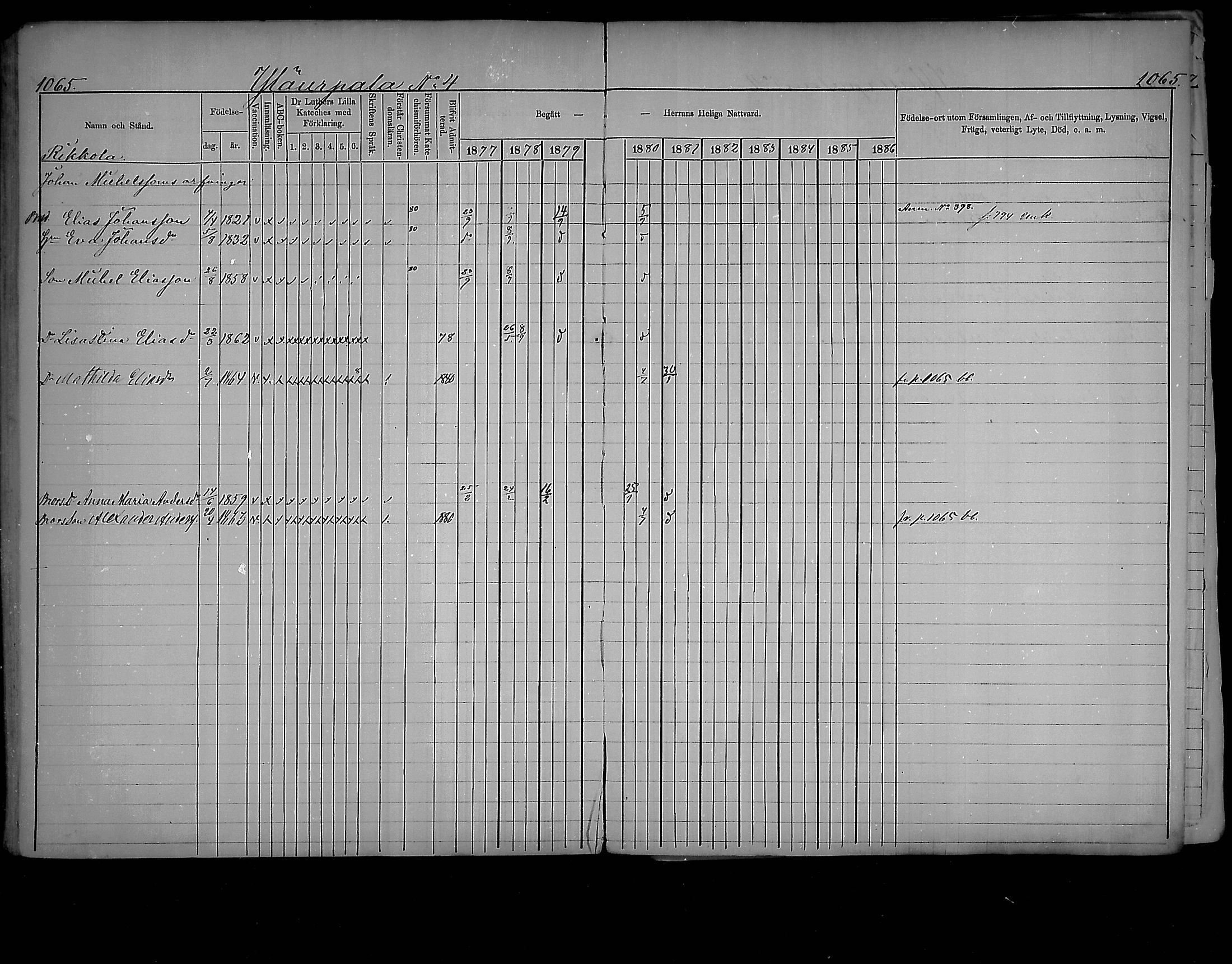 [ ../kirjat/Kirkonkirjat/virolahti/rippikirja_1877-1880_mko201-235/kuvat/1011.jpg ]