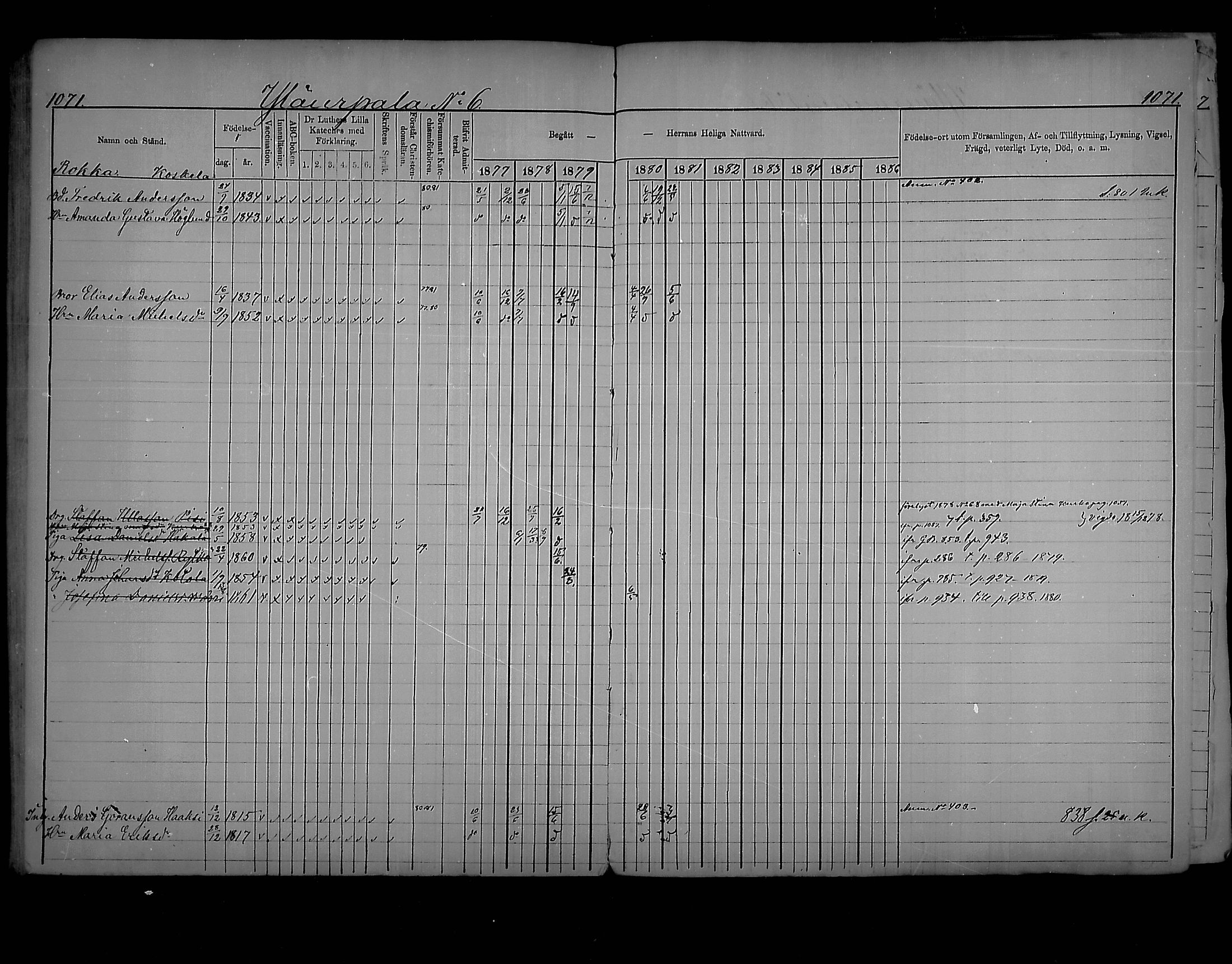 [ ../kirjat/Kirkonkirjat/virolahti/rippikirja_1877-1880_mko201-235/kuvat/1017.jpg ]