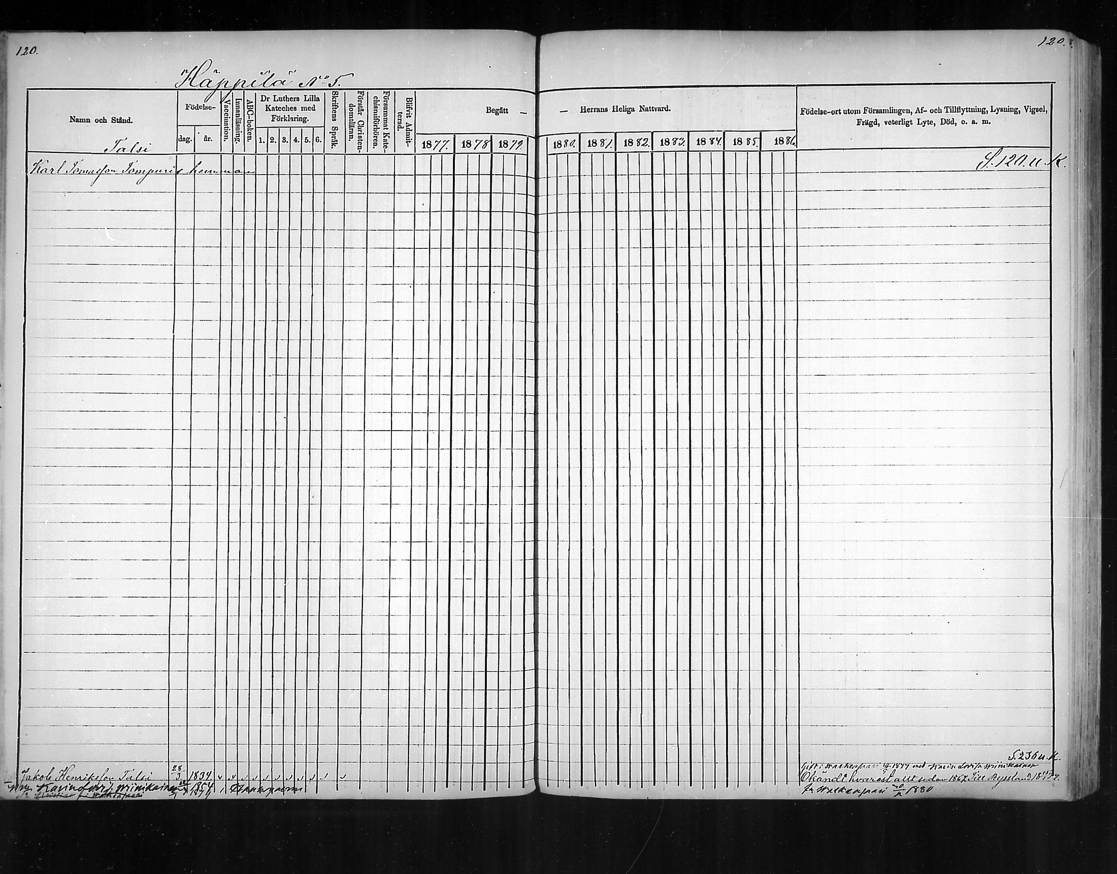 [ ../kirjat/Kirkonkirjat/virolahti/rippikirja_1877-1880_mko201-235/kuvat/111.jpg ]