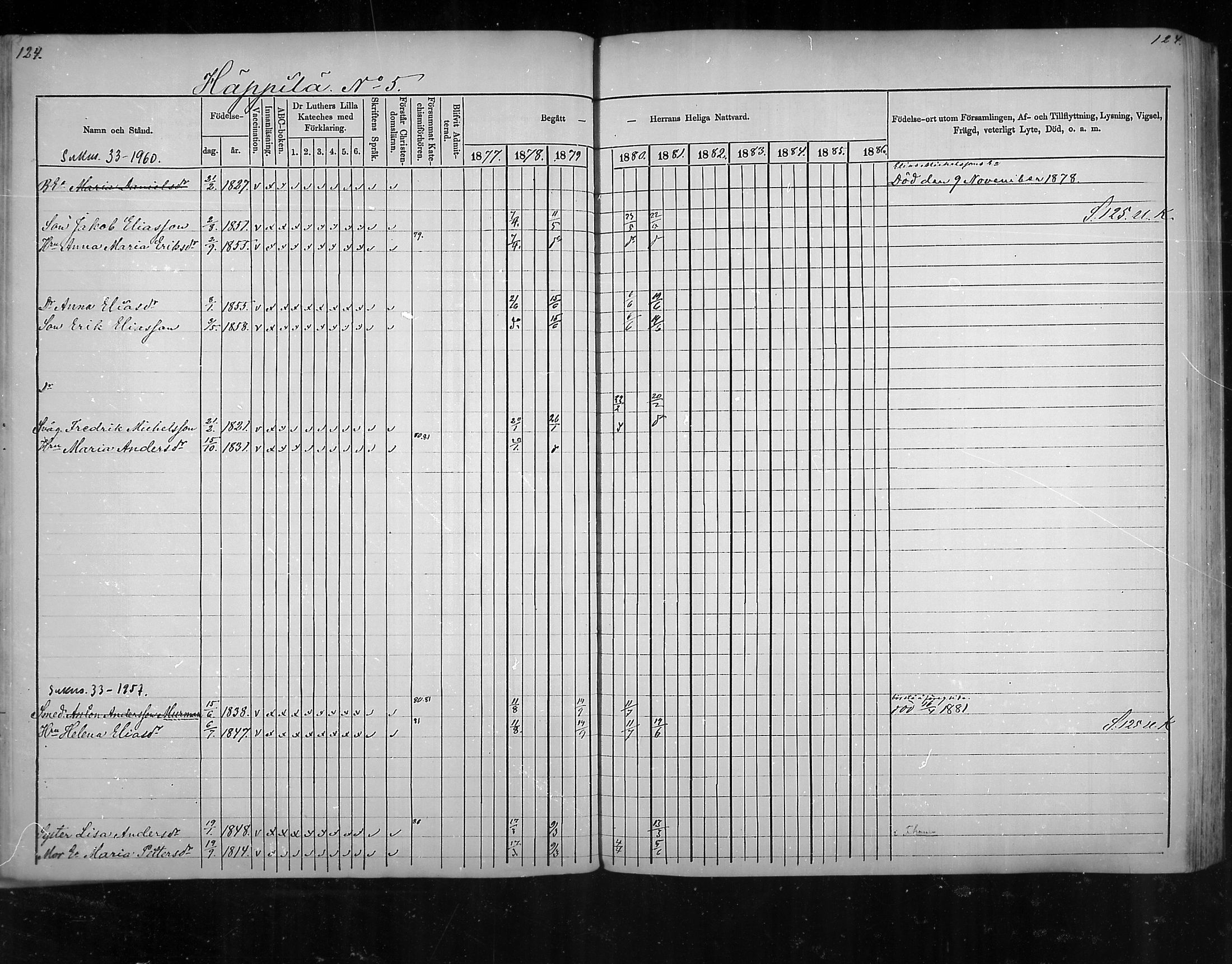 [ ../kirjat/Kirkonkirjat/virolahti/rippikirja_1877-1880_mko201-235/kuvat/115.jpg ]