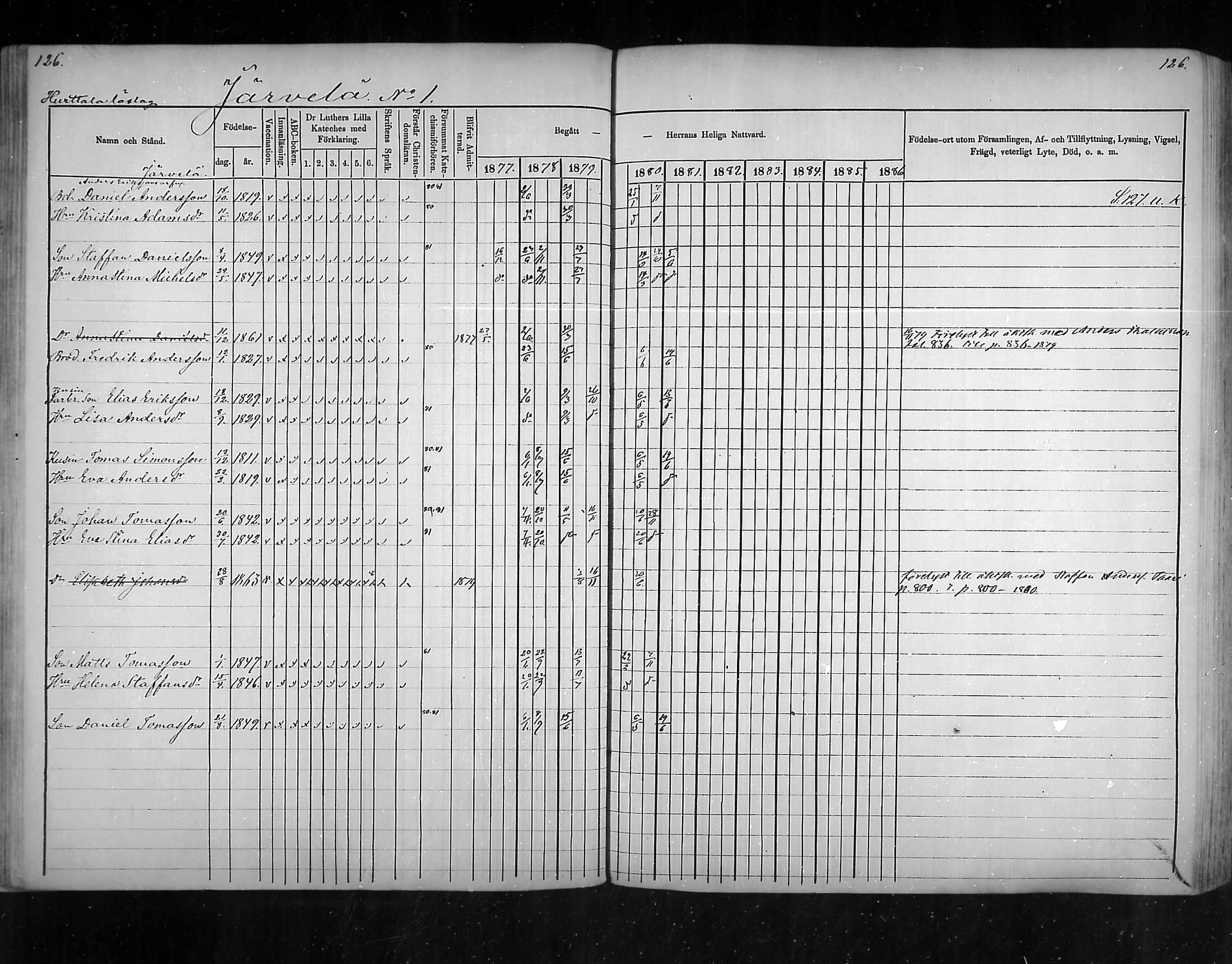[ ../kirjat/Kirkonkirjat/virolahti/rippikirja_1877-1880_mko201-235/kuvat/117.jpg ]
