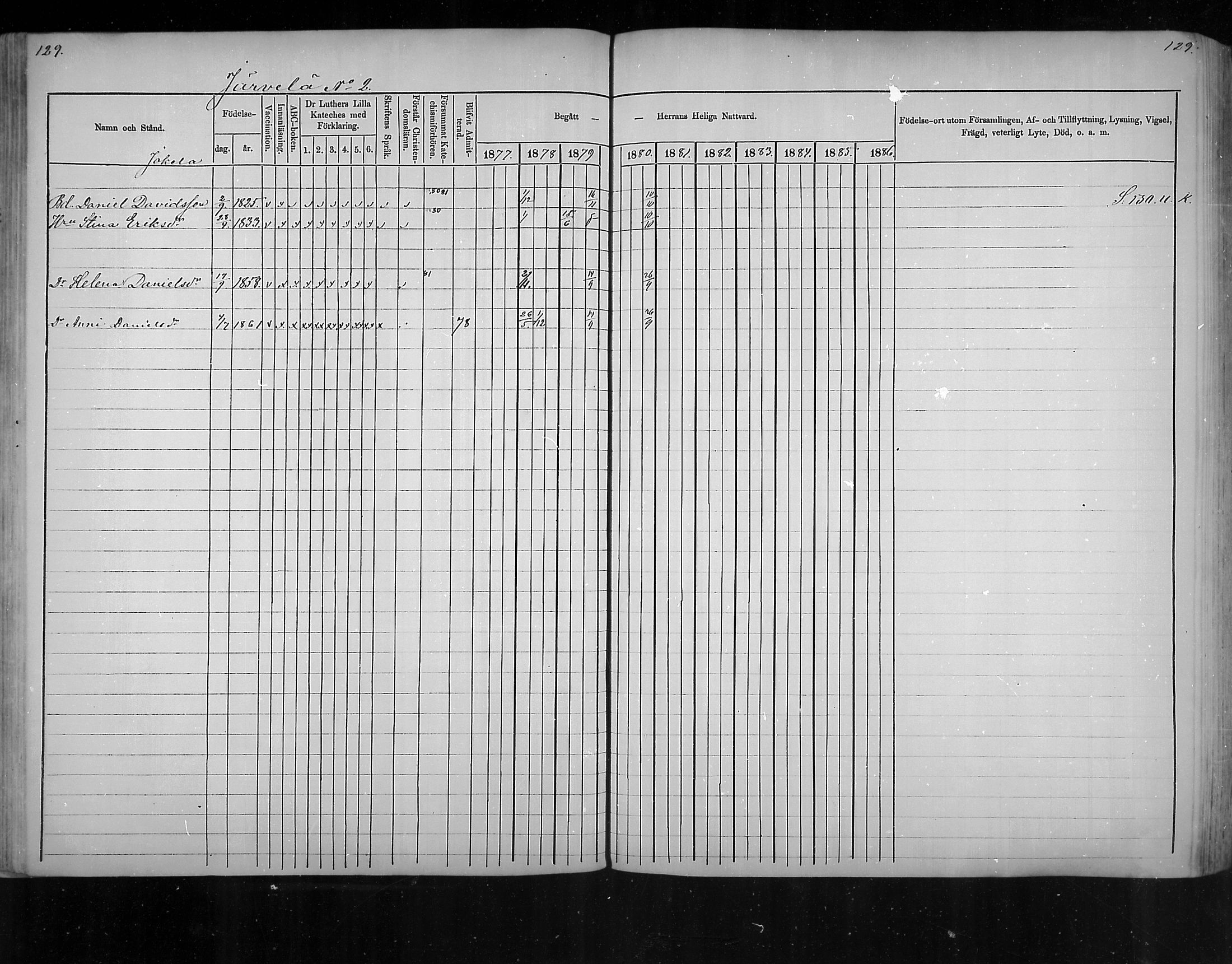 [ ../kirjat/Kirkonkirjat/virolahti/rippikirja_1877-1880_mko201-235/kuvat/120.jpg ]