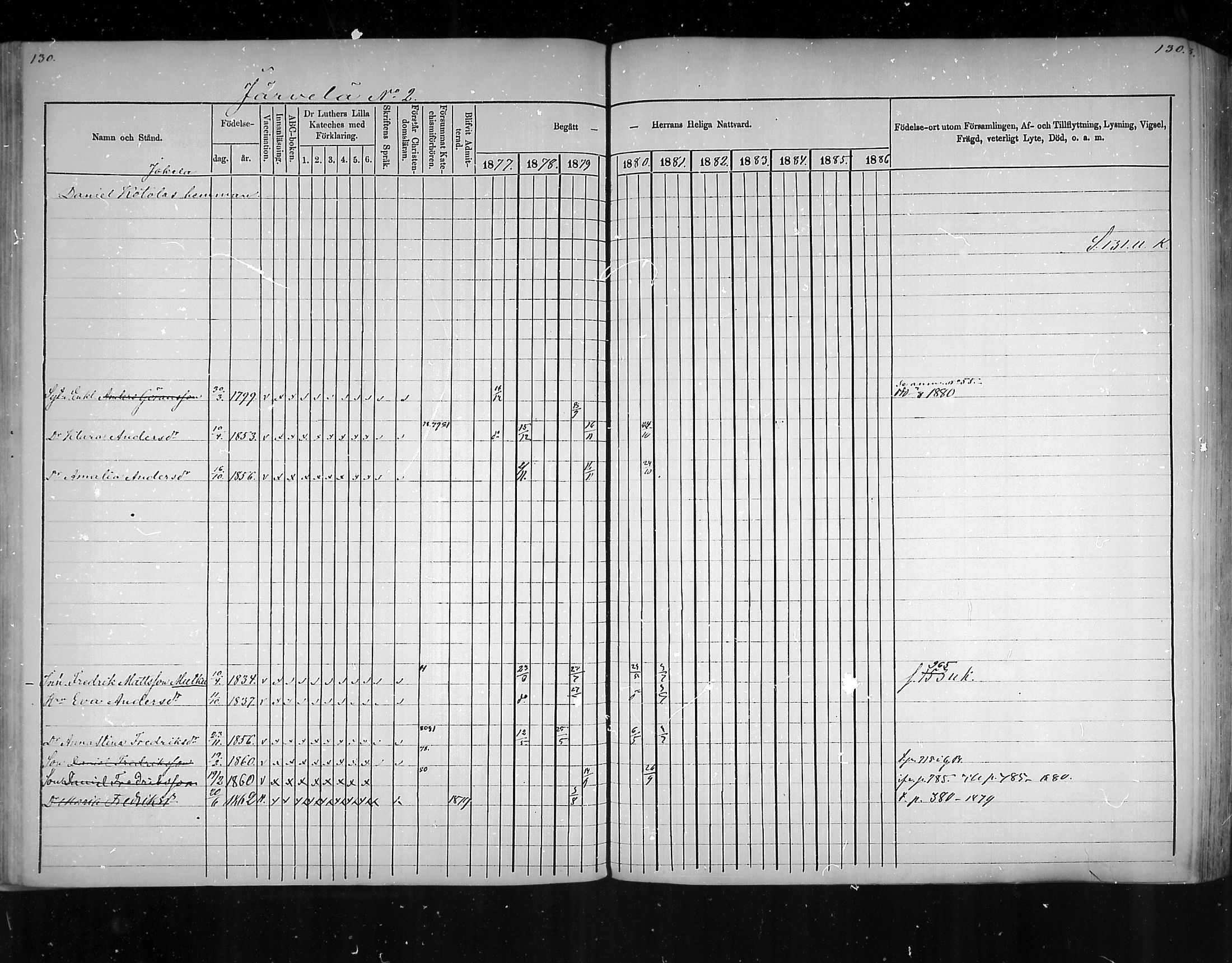 [ ../kirjat/Kirkonkirjat/virolahti/rippikirja_1877-1880_mko201-235/kuvat/121.jpg ]