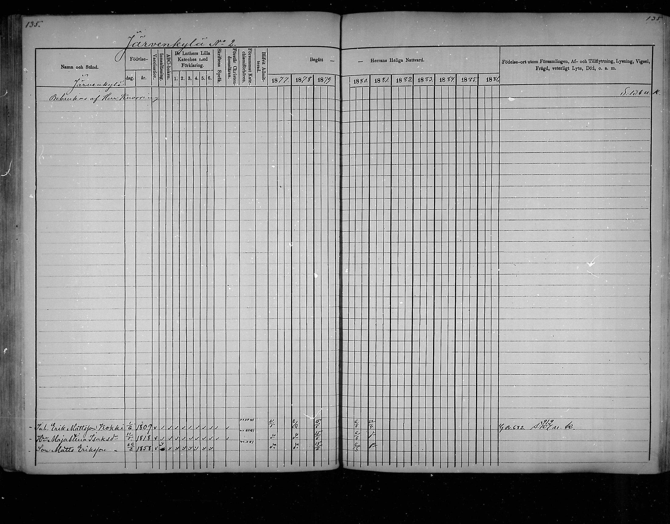 [ ../kirjat/Kirkonkirjat/virolahti/rippikirja_1877-1880_mko201-235/kuvat/126.jpg ]