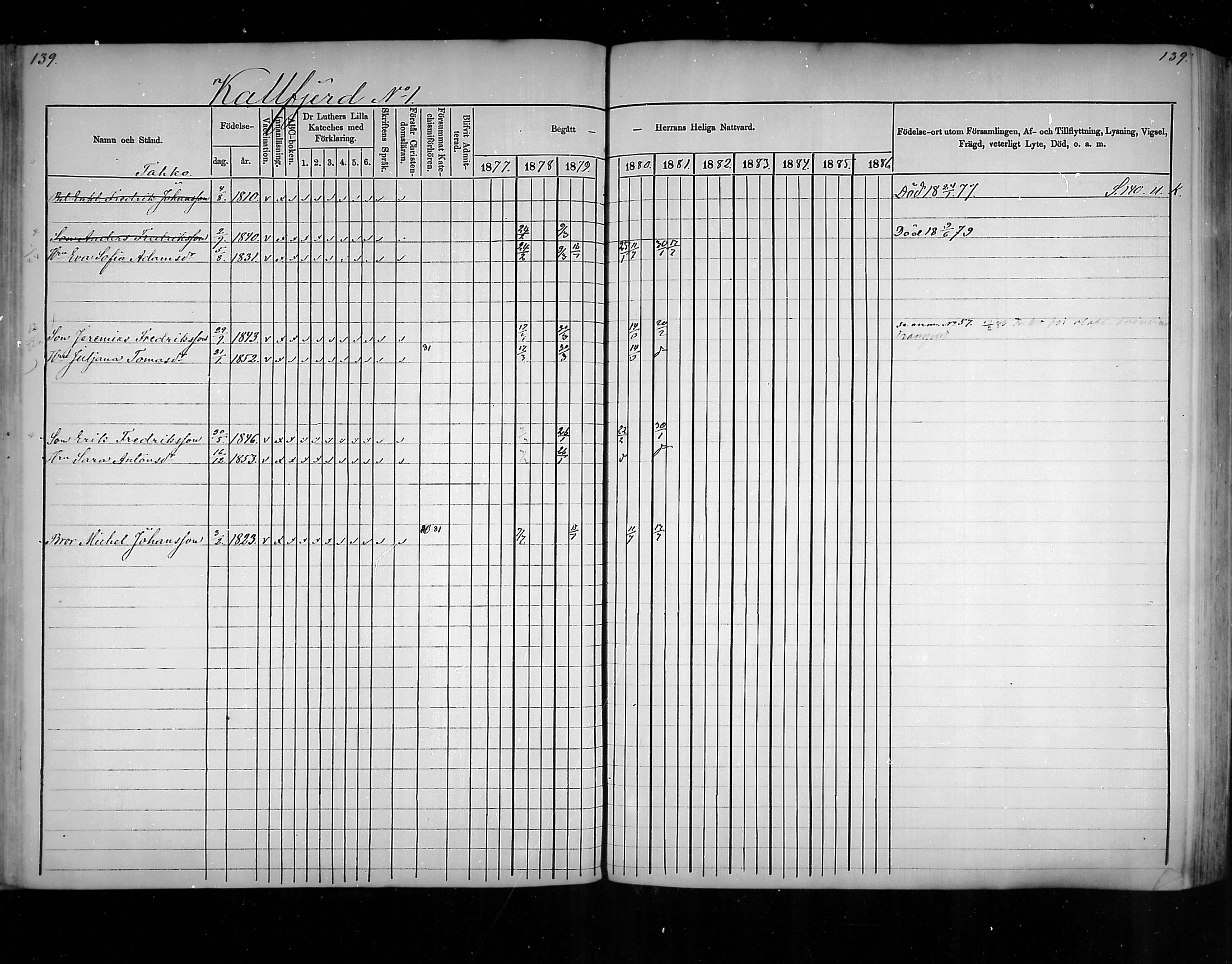[ ../kirjat/Kirkonkirjat/virolahti/rippikirja_1877-1880_mko201-235/kuvat/130.jpg ]