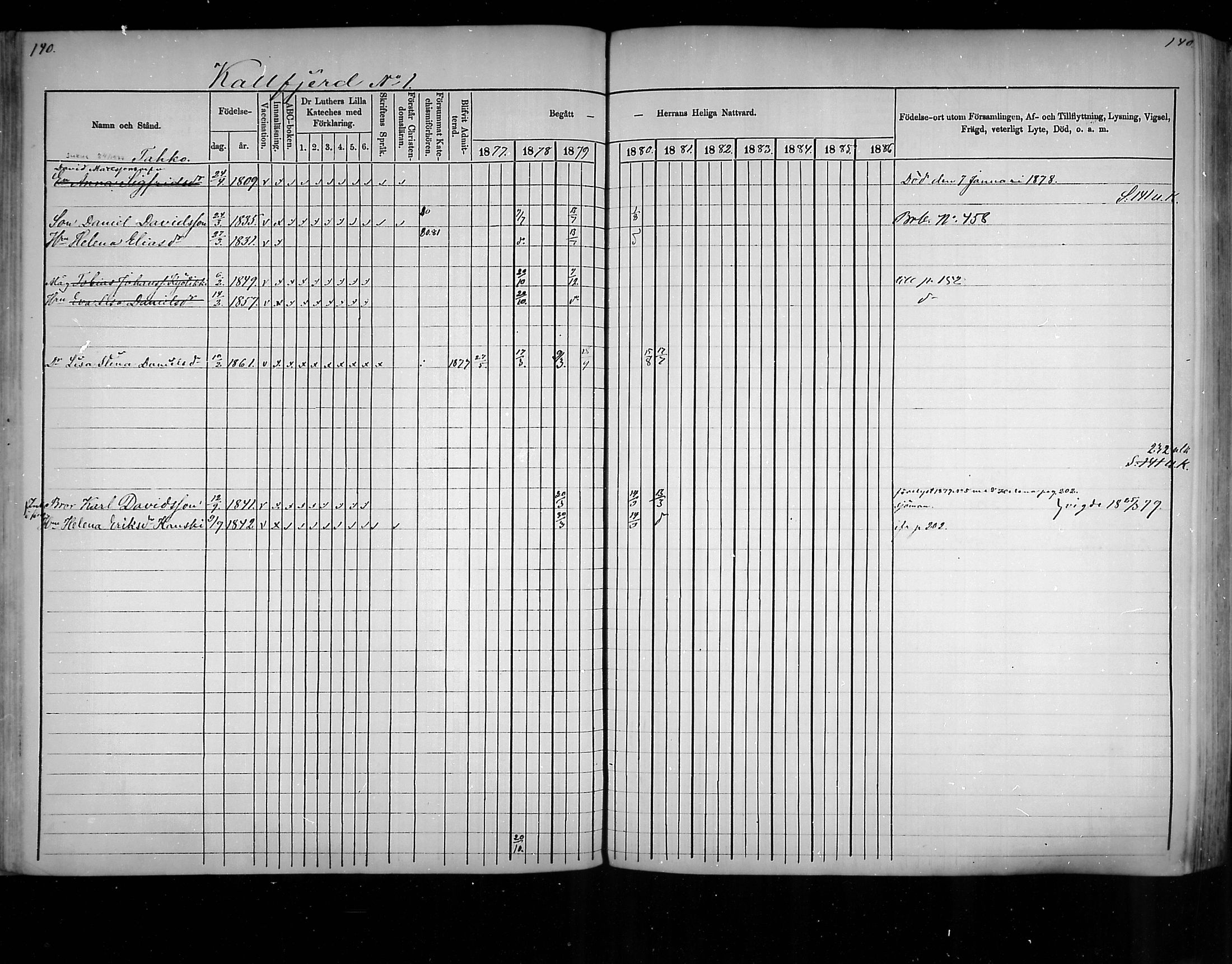 [ ../kirjat/Kirkonkirjat/virolahti/rippikirja_1877-1880_mko201-235/kuvat/131.jpg ]