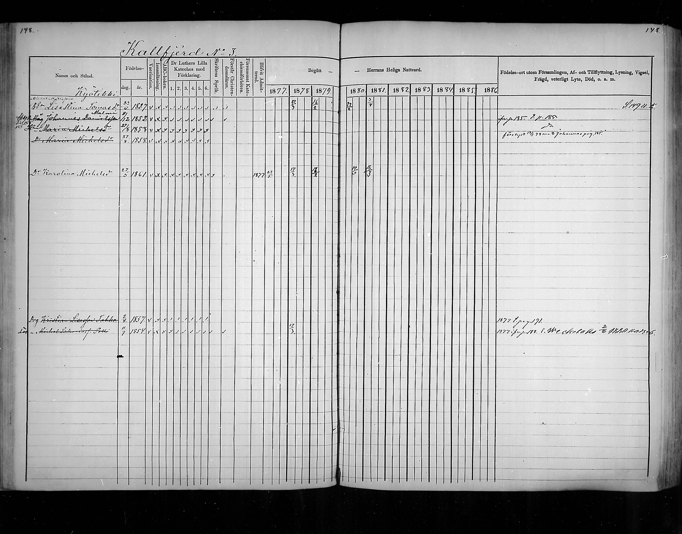 [ ../kirjat/Kirkonkirjat/virolahti/rippikirja_1877-1880_mko201-235/kuvat/139.jpg ]