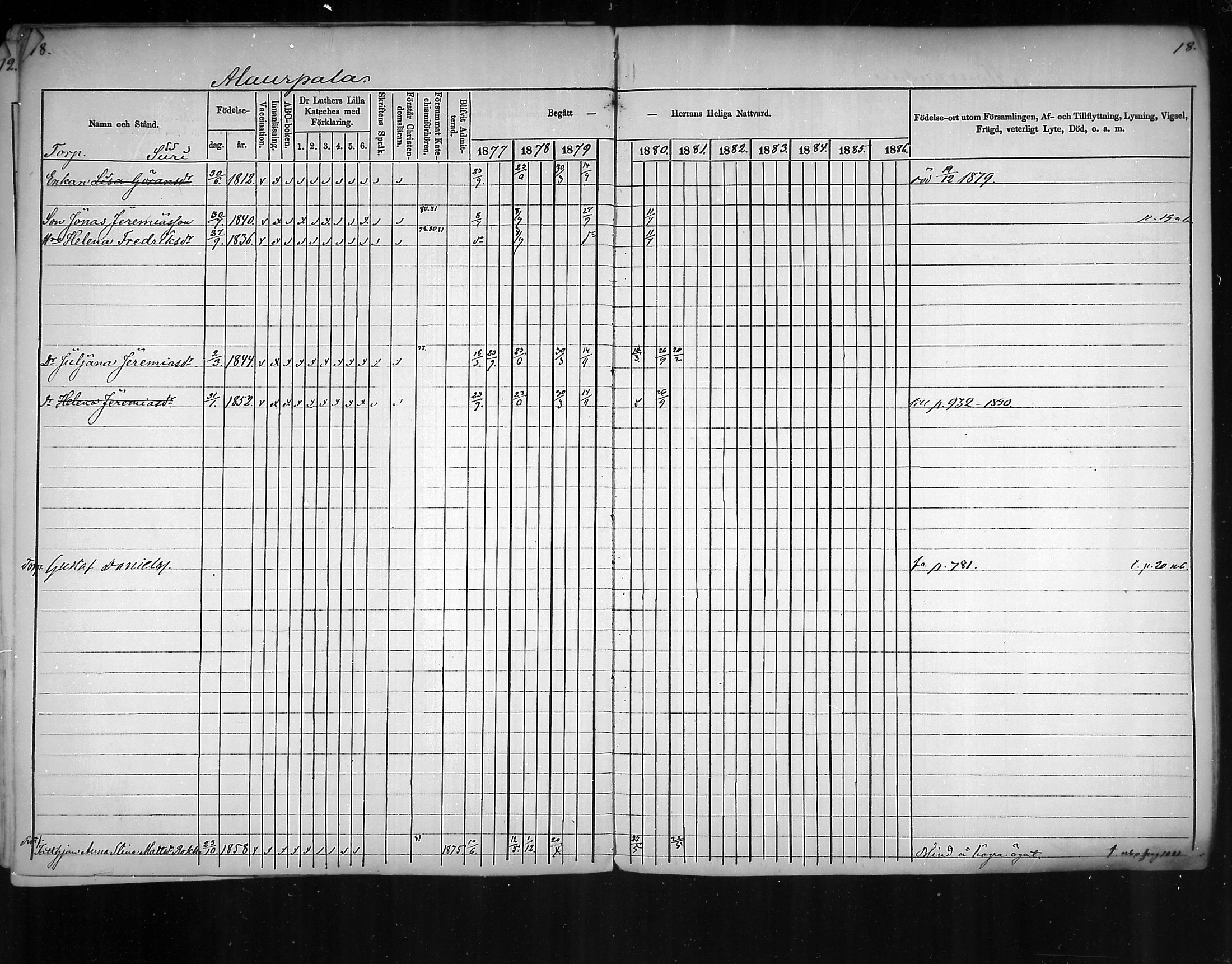 [ ../kirjat/Kirkonkirjat/virolahti/rippikirja_1877-1880_mko201-235/kuvat/15.jpg ]