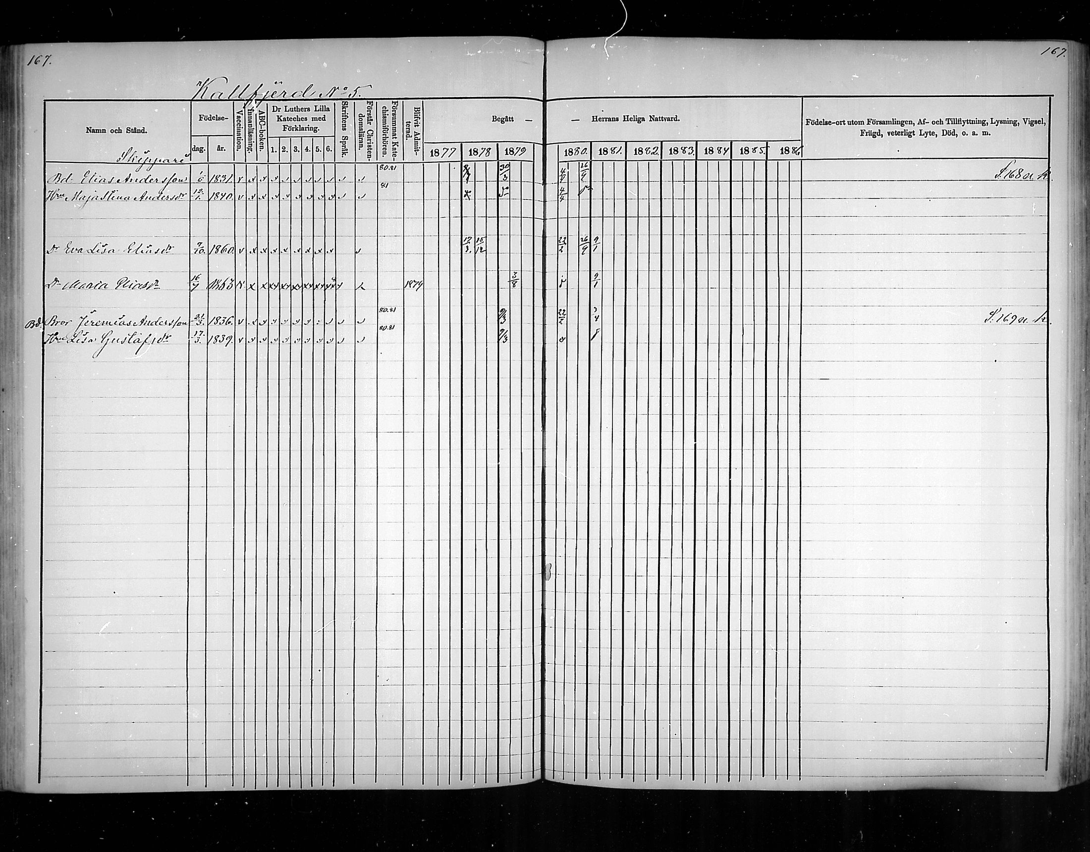 [ ../kirjat/Kirkonkirjat/virolahti/rippikirja_1877-1880_mko201-235/kuvat/158.jpg ]