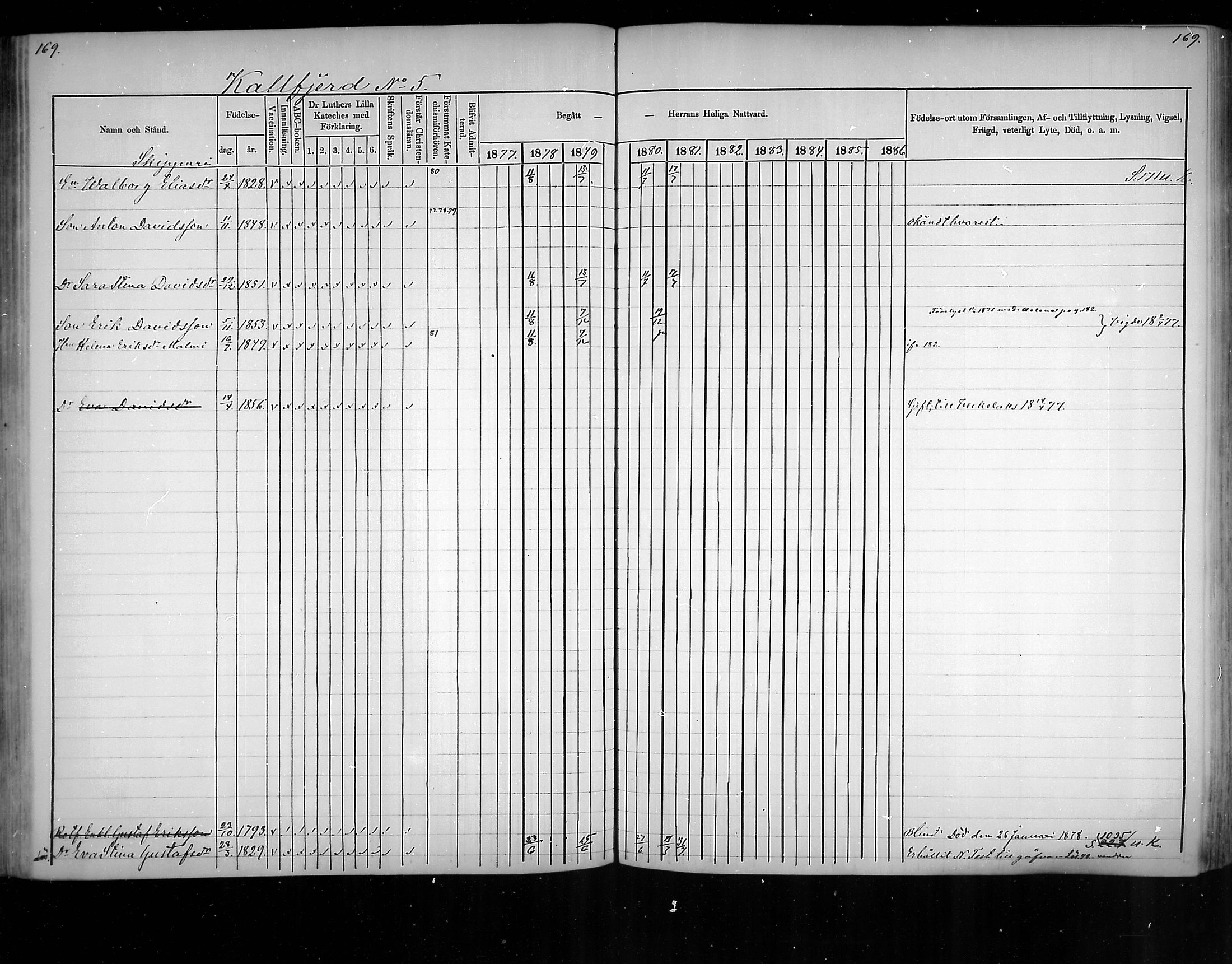 [ ../kirjat/Kirkonkirjat/virolahti/rippikirja_1877-1880_mko201-235/kuvat/160.jpg ]