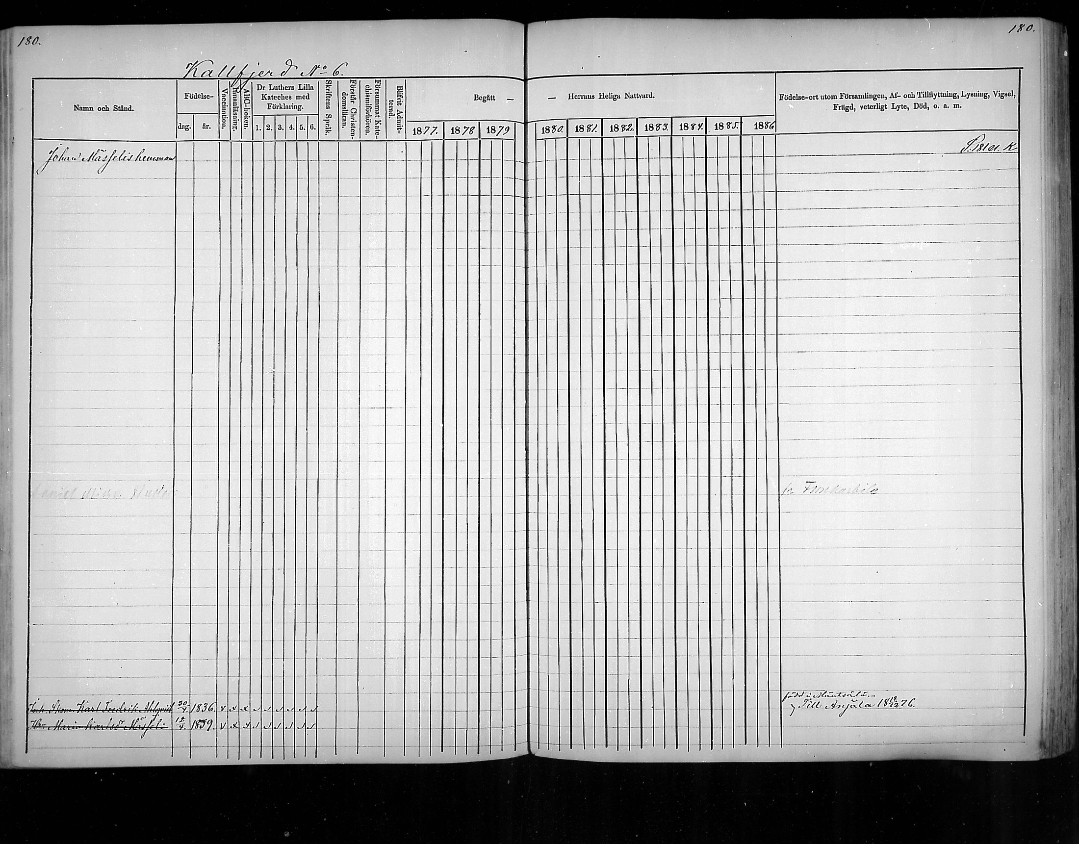 [ ../kirjat/Kirkonkirjat/virolahti/rippikirja_1877-1880_mko201-235/kuvat/171.jpg ]