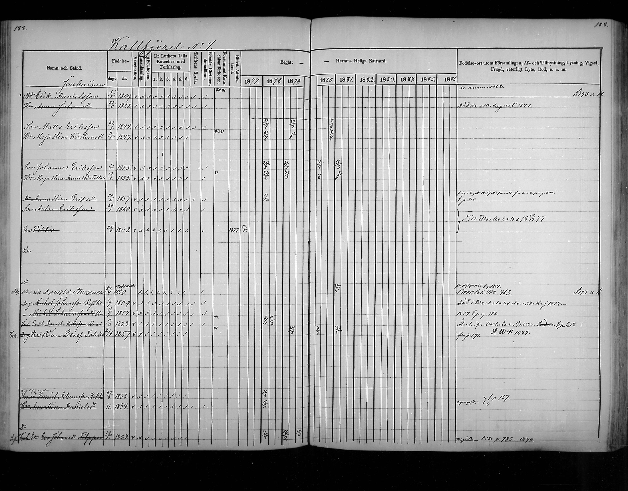 [ ../kirjat/Kirkonkirjat/virolahti/rippikirja_1877-1880_mko201-235/kuvat/179.jpg ]