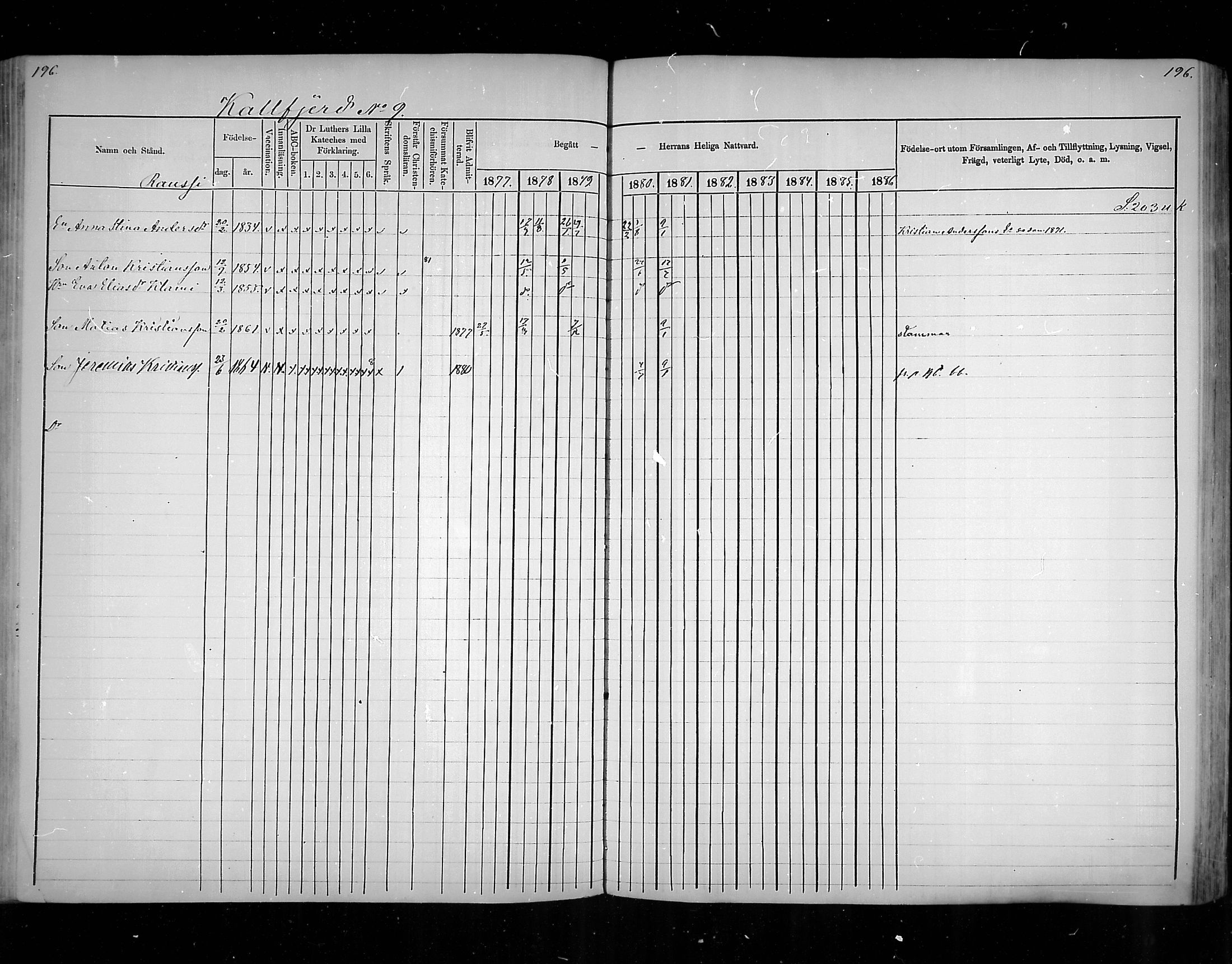 [ ../kirjat/Kirkonkirjat/virolahti/rippikirja_1877-1880_mko201-235/kuvat/187.jpg ]