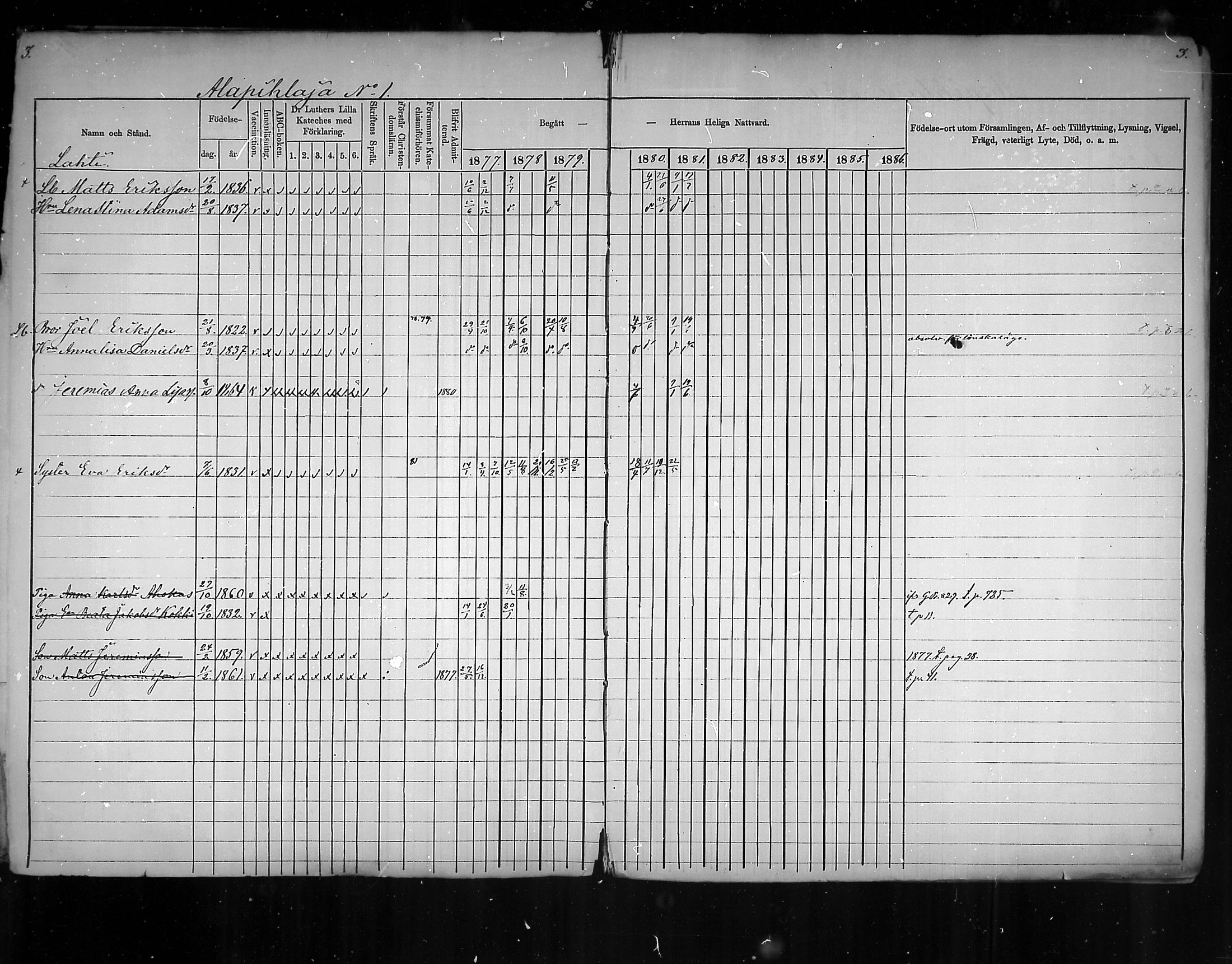 [ ../kirjat/Kirkonkirjat/virolahti/rippikirja_1877-1880_mko201-235/kuvat/2.jpg ]