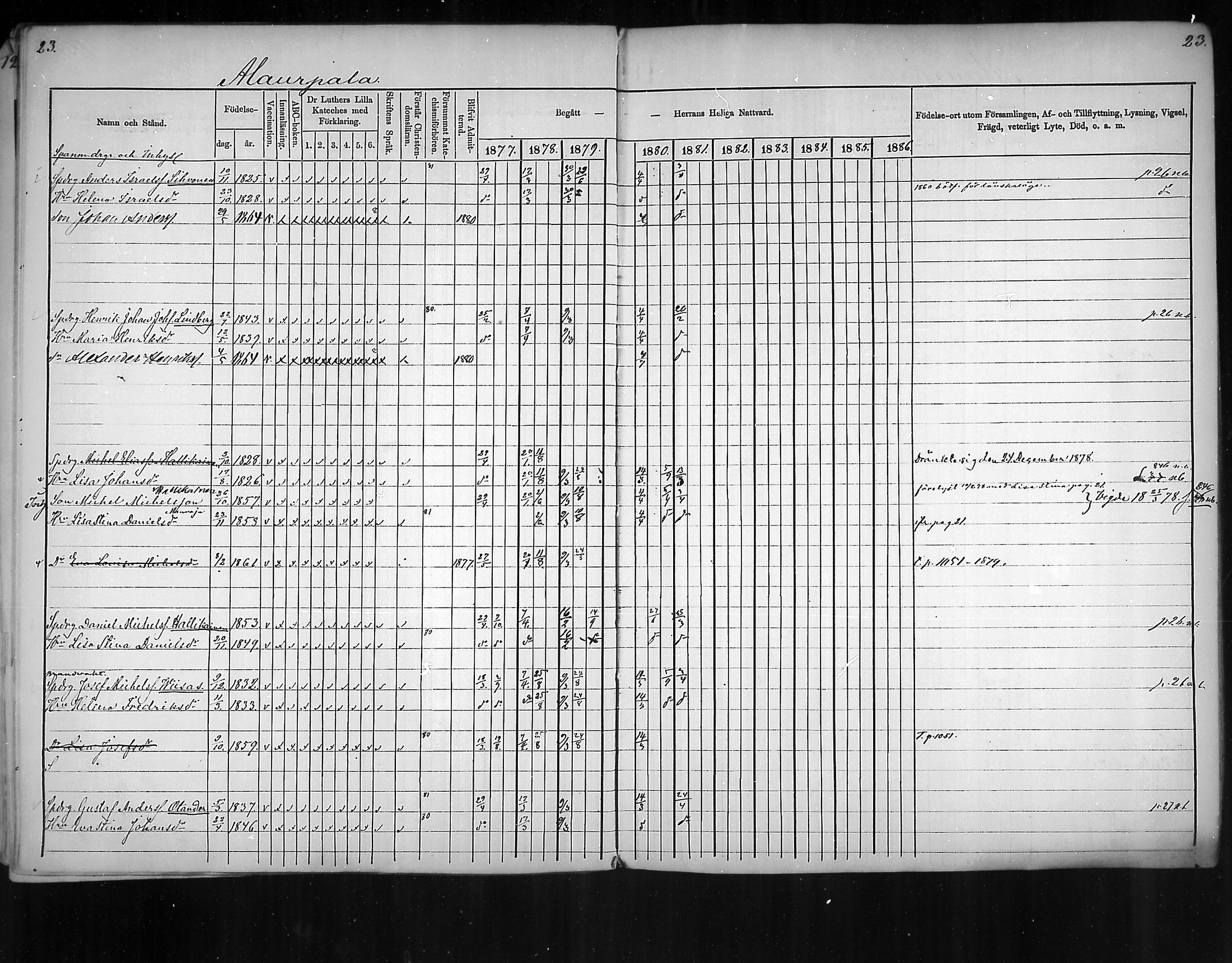 [ ../kirjat/Kirkonkirjat/virolahti/rippikirja_1877-1880_mko201-235/kuvat/20.jpg ]