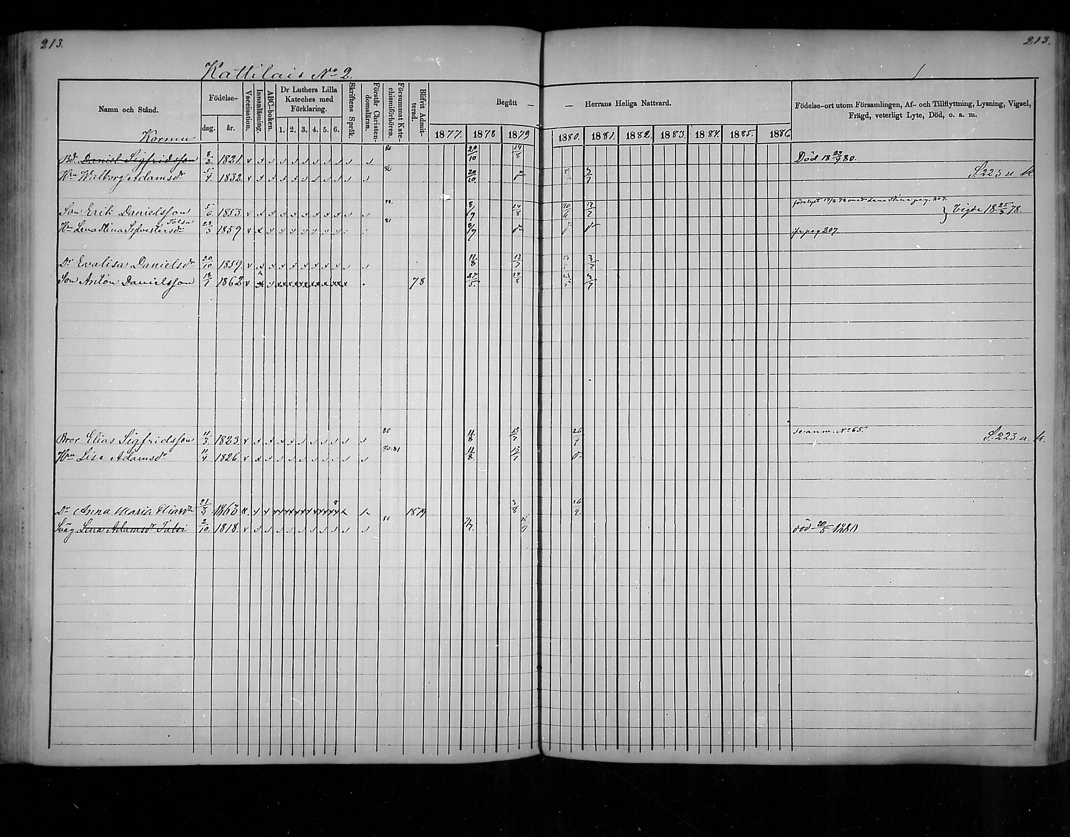 [ ../kirjat/Kirkonkirjat/virolahti/rippikirja_1877-1880_mko201-235/kuvat/204.jpg ]