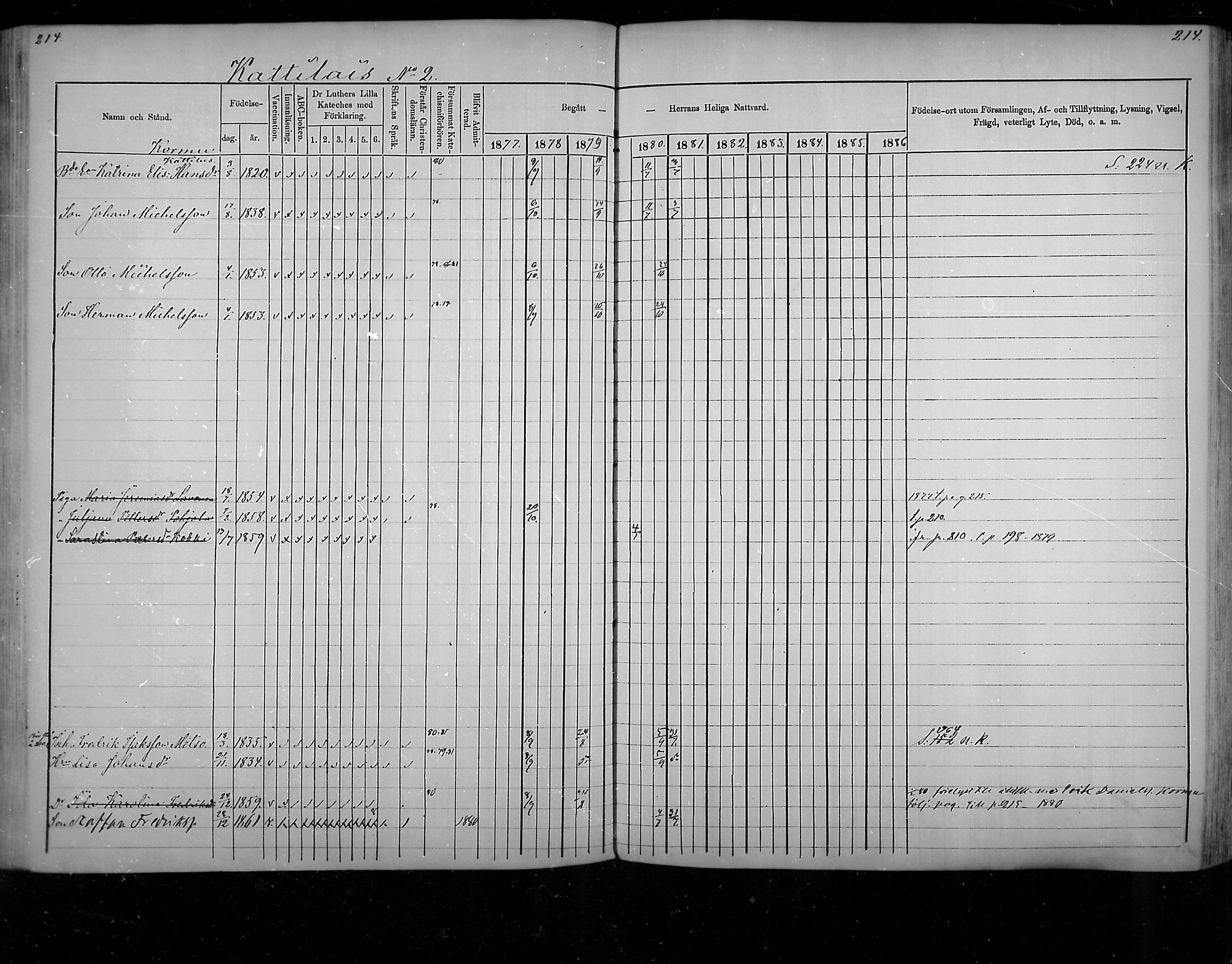 [ ../kirjat/Kirkonkirjat/virolahti/rippikirja_1877-1880_mko201-235/kuvat/205.jpg ]