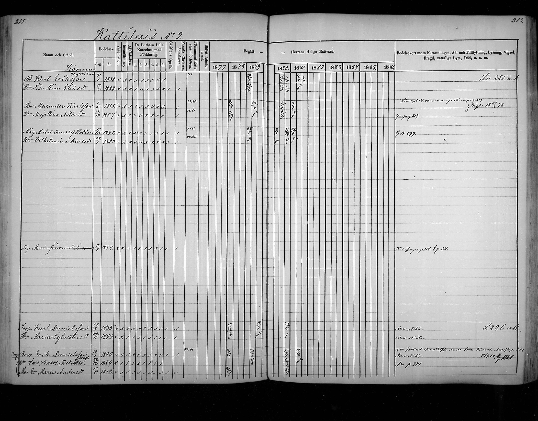 [ ../kirjat/Kirkonkirjat/virolahti/rippikirja_1877-1880_mko201-235/kuvat/206.jpg ]