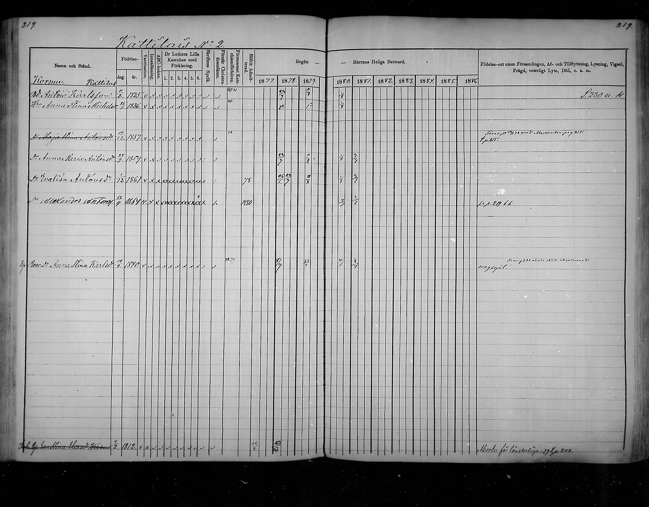 [ ../kirjat/Kirkonkirjat/virolahti/rippikirja_1877-1880_mko201-235/kuvat/210.jpg ]