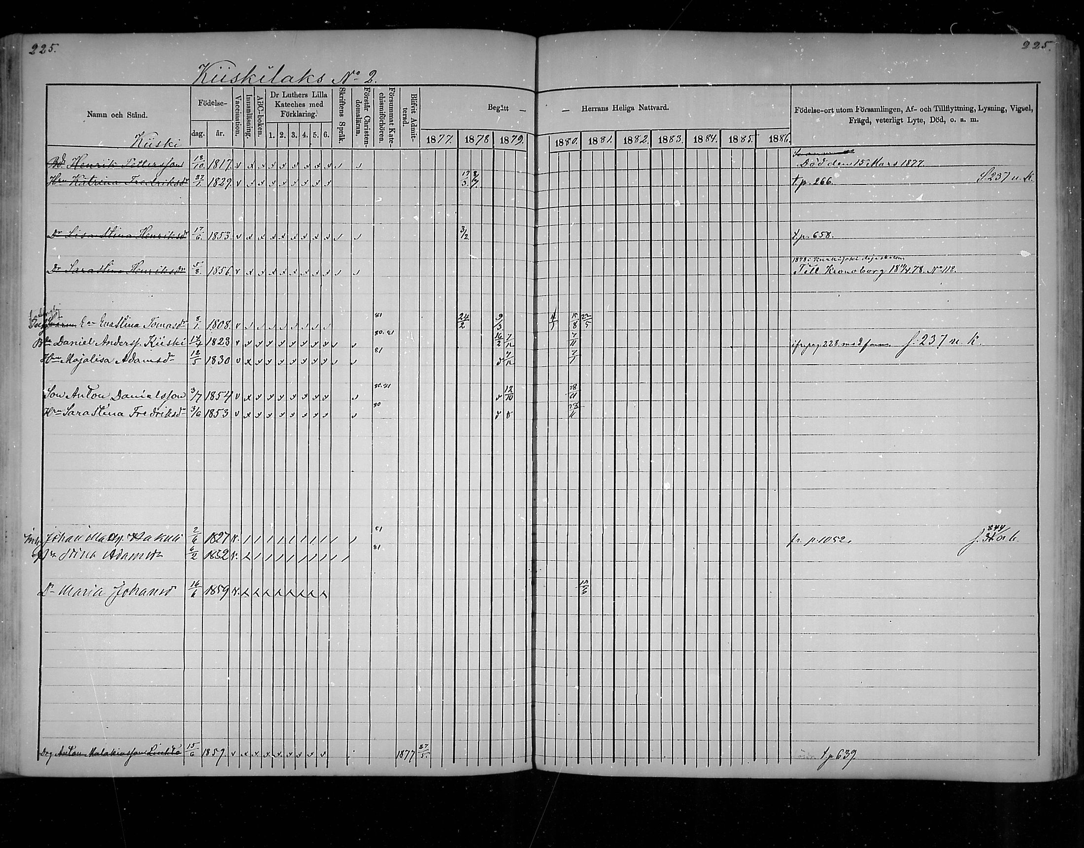 [ ../kirjat/Kirkonkirjat/virolahti/rippikirja_1877-1880_mko201-235/kuvat/216.jpg ]