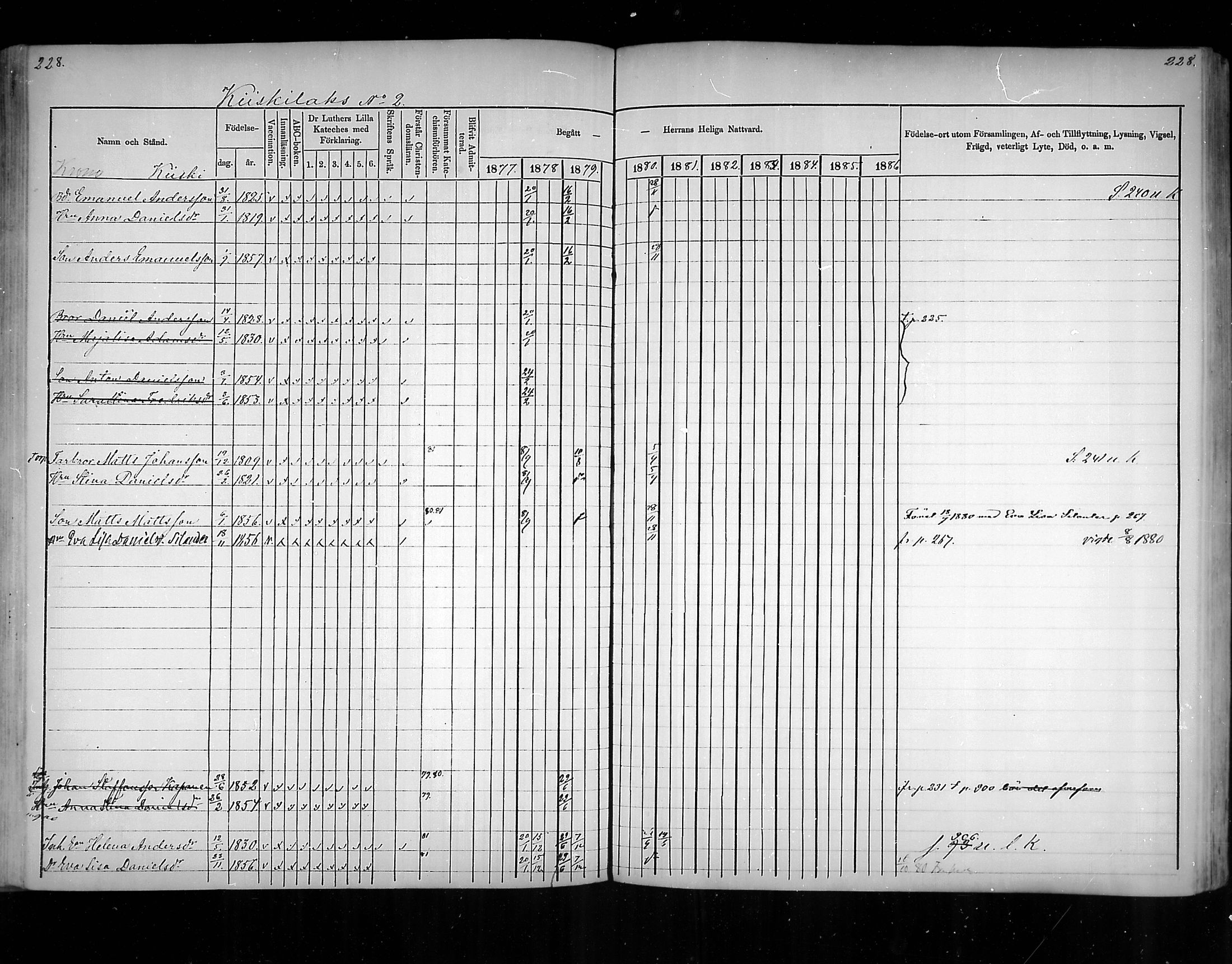 [ ../kirjat/Kirkonkirjat/virolahti/rippikirja_1877-1880_mko201-235/kuvat/219.jpg ]