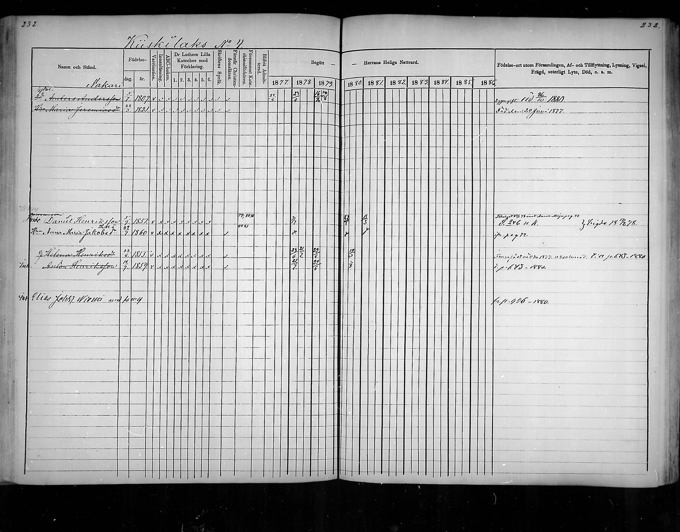 [ ../kirjat/Kirkonkirjat/virolahti/rippikirja_1877-1880_mko201-235/kuvat/223.jpg ]