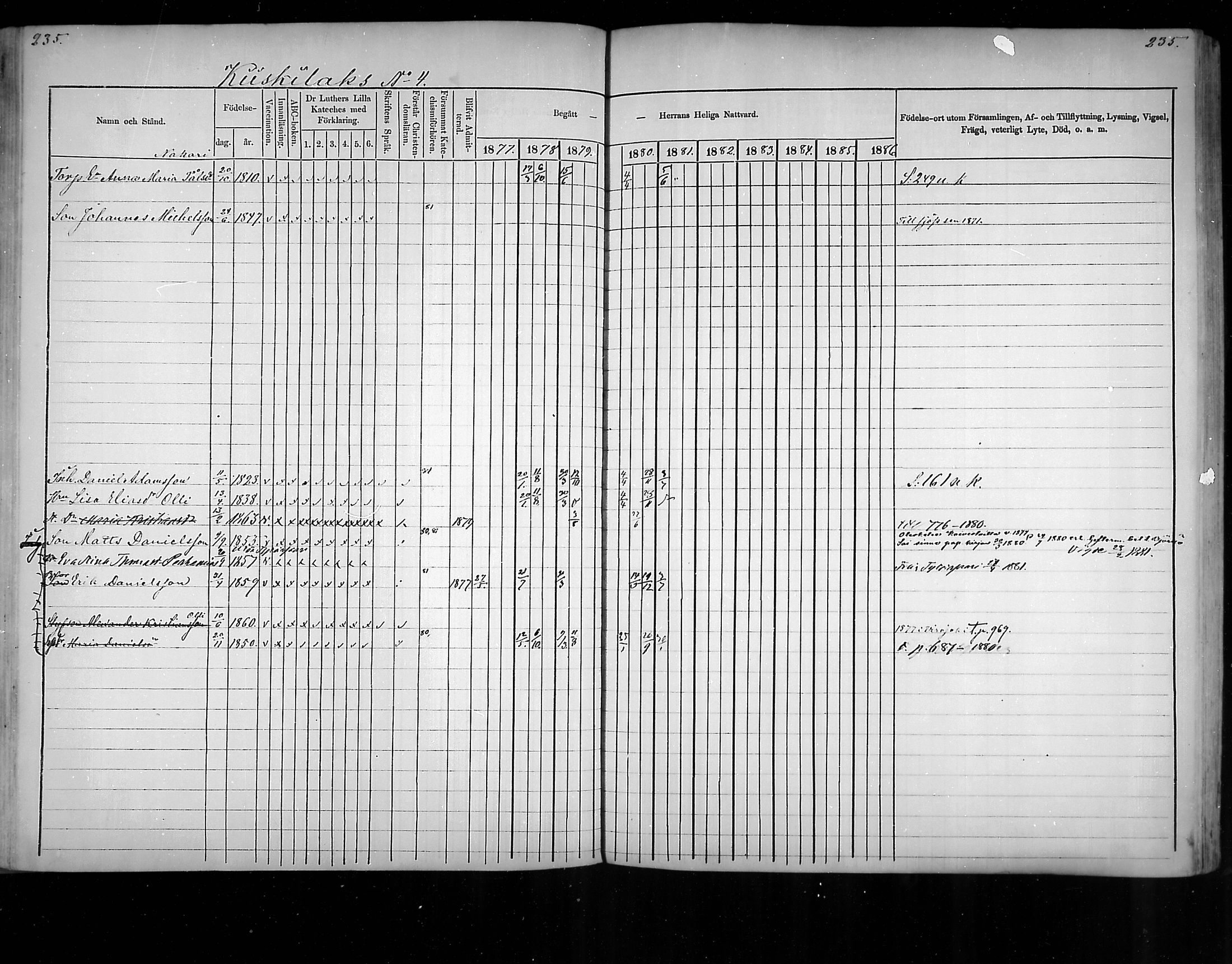 [ ../kirjat/Kirkonkirjat/virolahti/rippikirja_1877-1880_mko201-235/kuvat/226.jpg ]