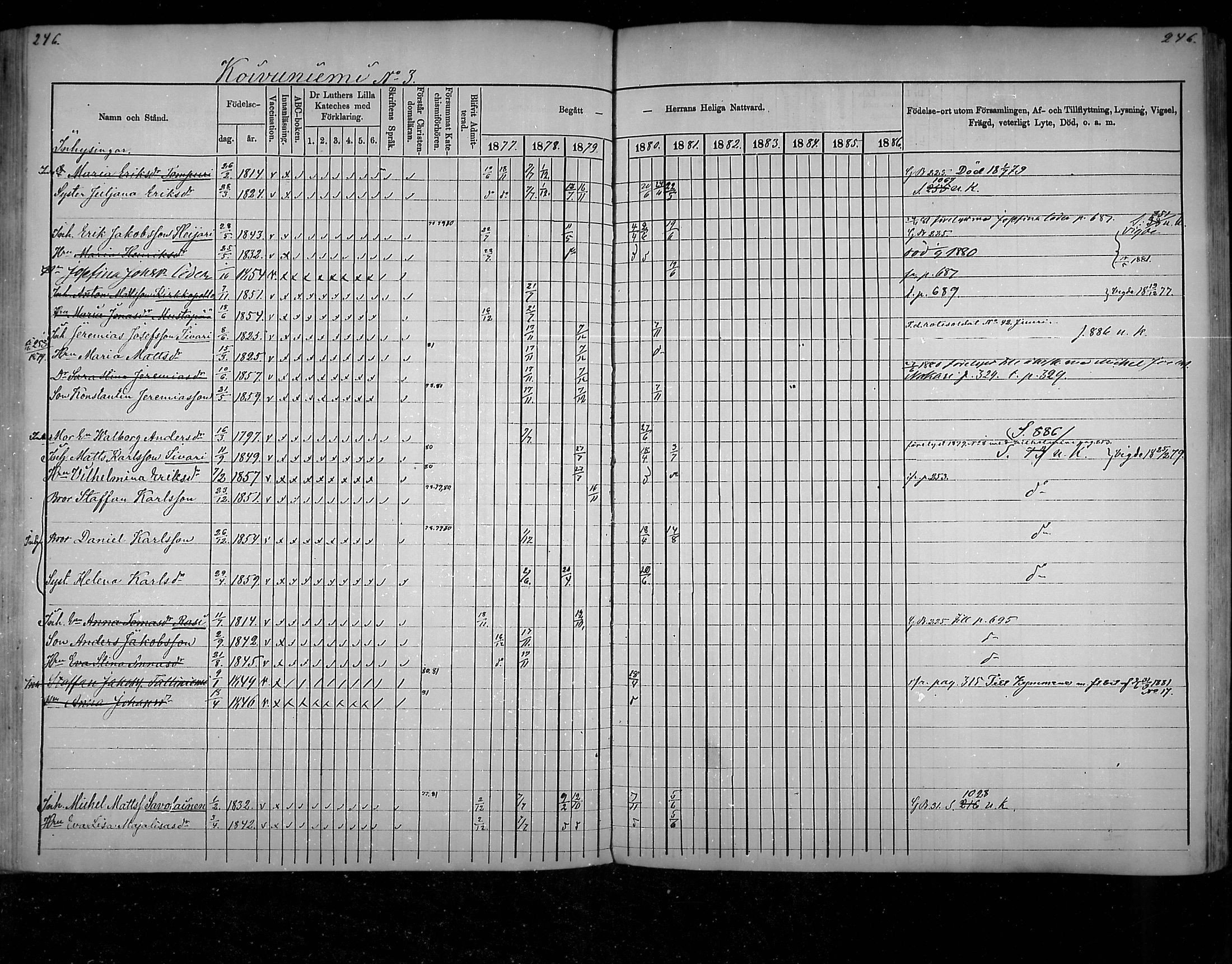 [ ../kirjat/Kirkonkirjat/virolahti/rippikirja_1877-1880_mko201-235/kuvat/237.jpg ]