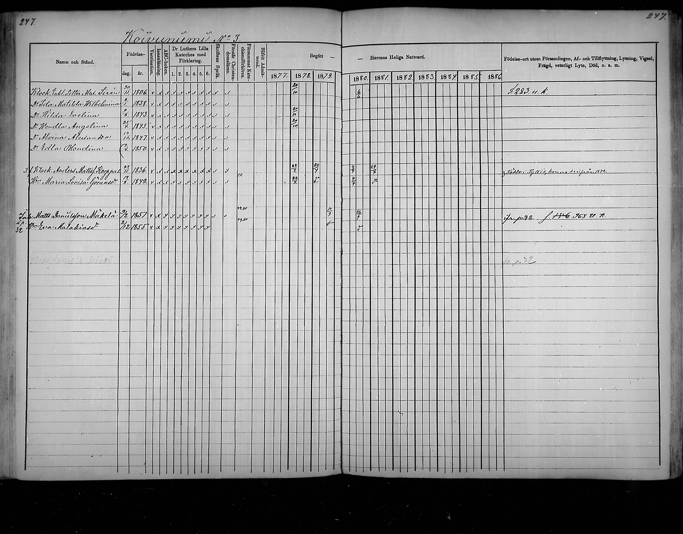 [ ../kirjat/Kirkonkirjat/virolahti/rippikirja_1877-1880_mko201-235/kuvat/238.jpg ]