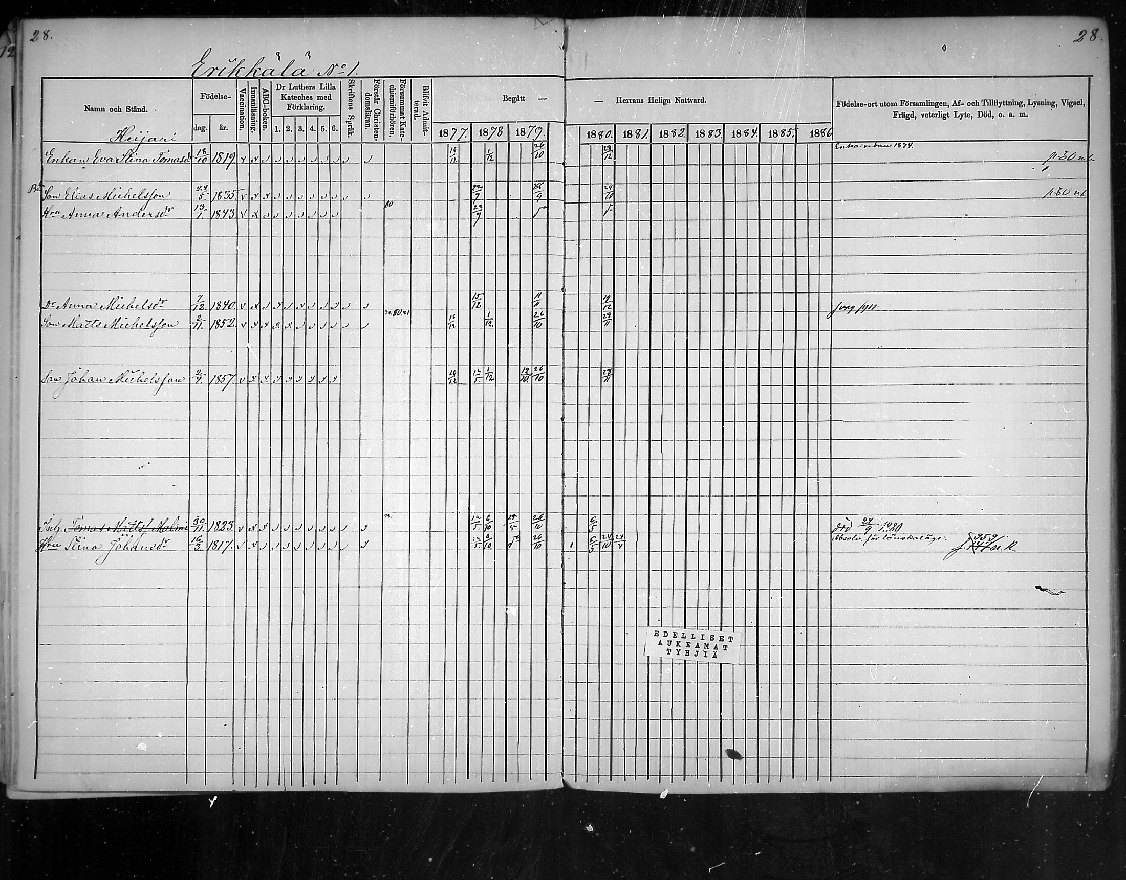 [ ../kirjat/Kirkonkirjat/virolahti/rippikirja_1877-1880_mko201-235/kuvat/24.jpg ]