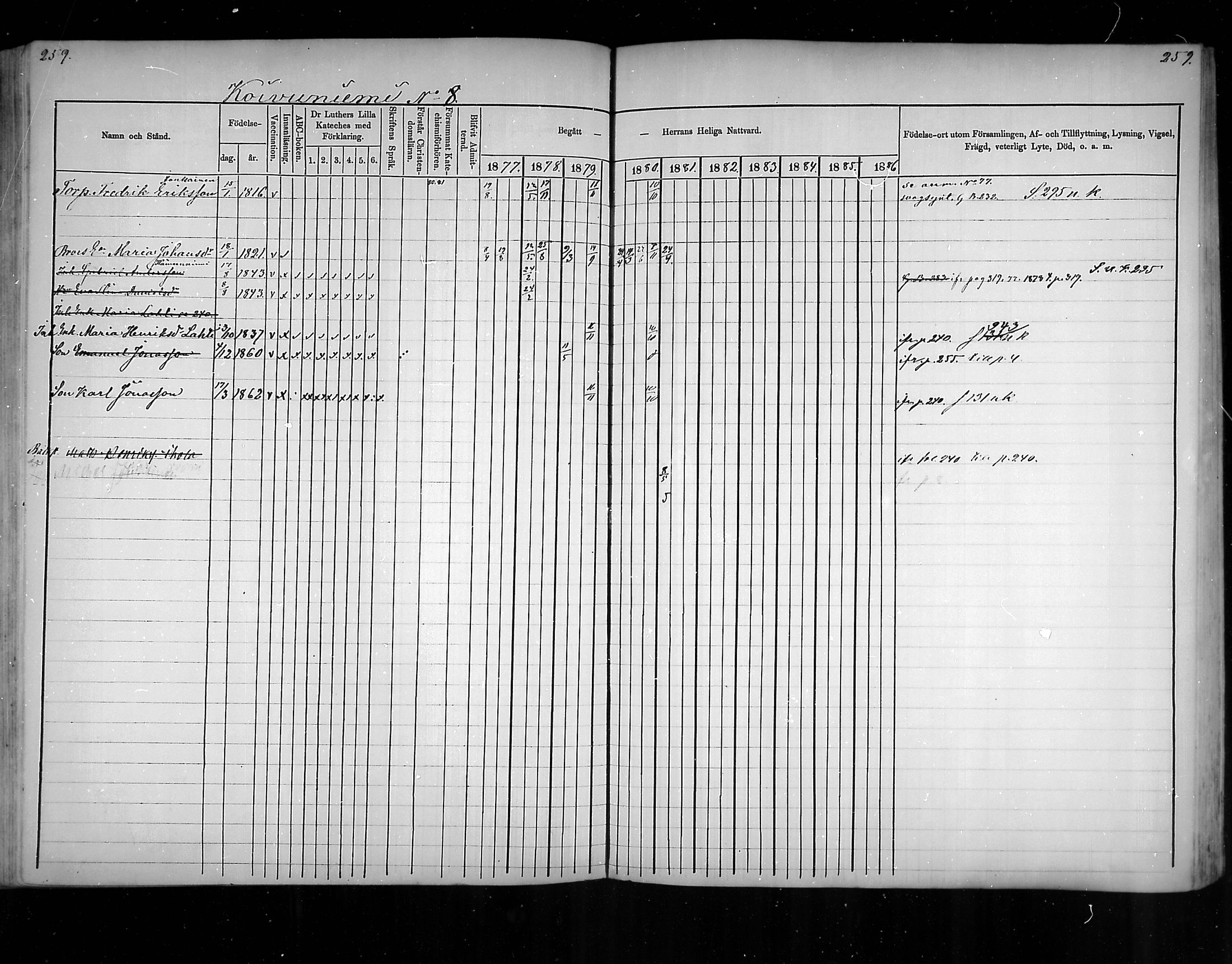 [ ../kirjat/Kirkonkirjat/virolahti/rippikirja_1877-1880_mko201-235/kuvat/249.jpg ]