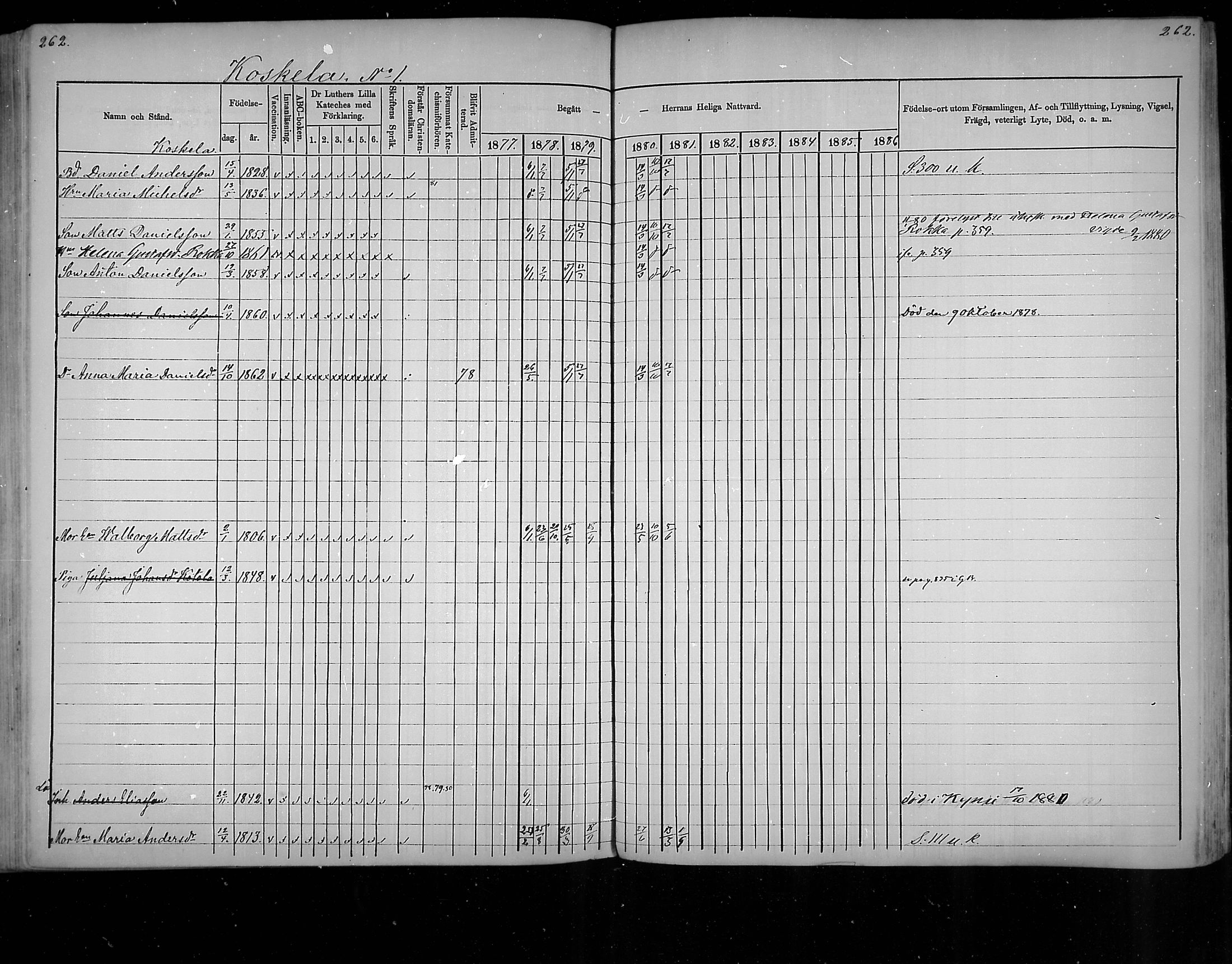 [ ../kirjat/Kirkonkirjat/virolahti/rippikirja_1877-1880_mko201-235/kuvat/252.jpg ]