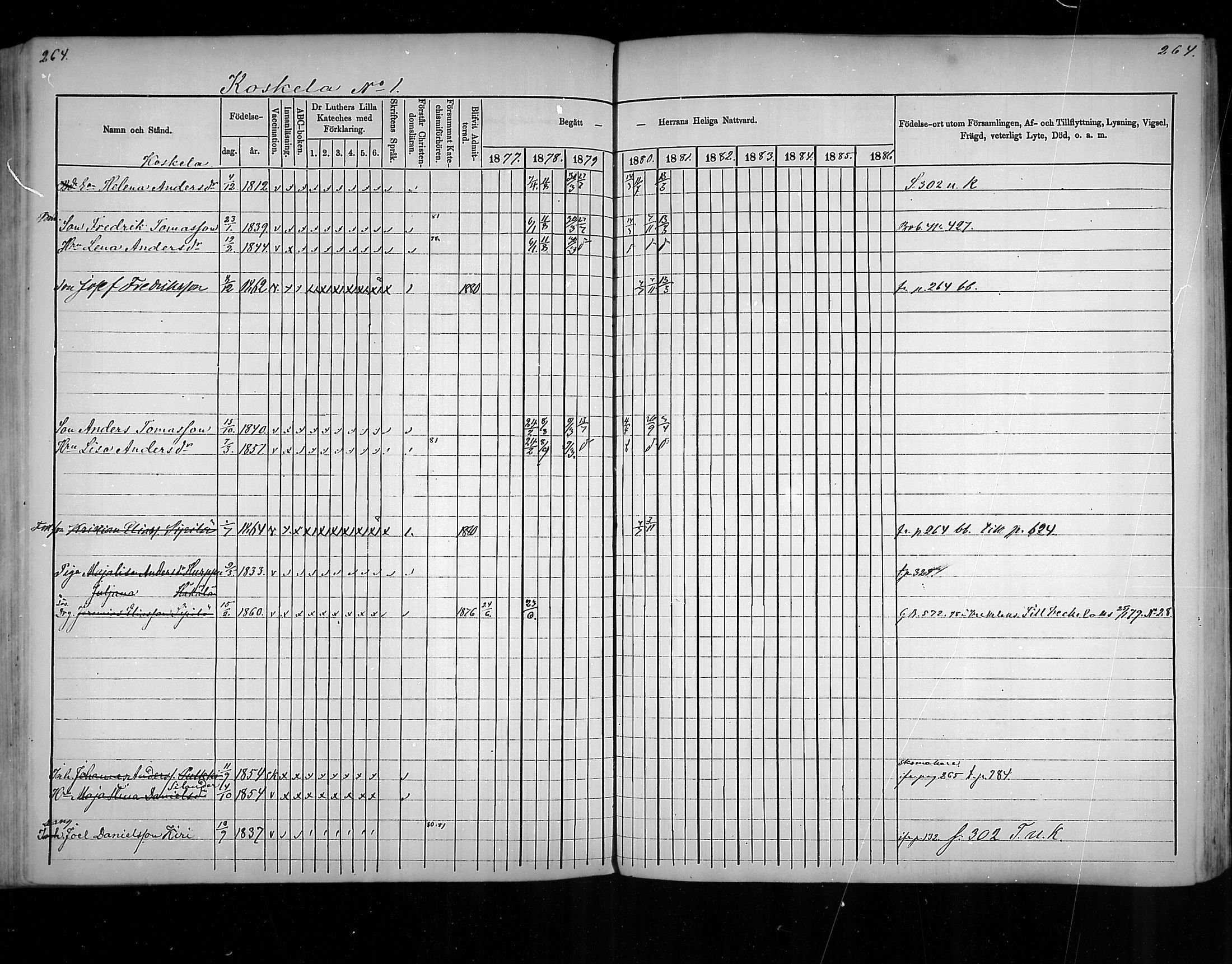 [ ../kirjat/Kirkonkirjat/virolahti/rippikirja_1877-1880_mko201-235/kuvat/254.jpg ]