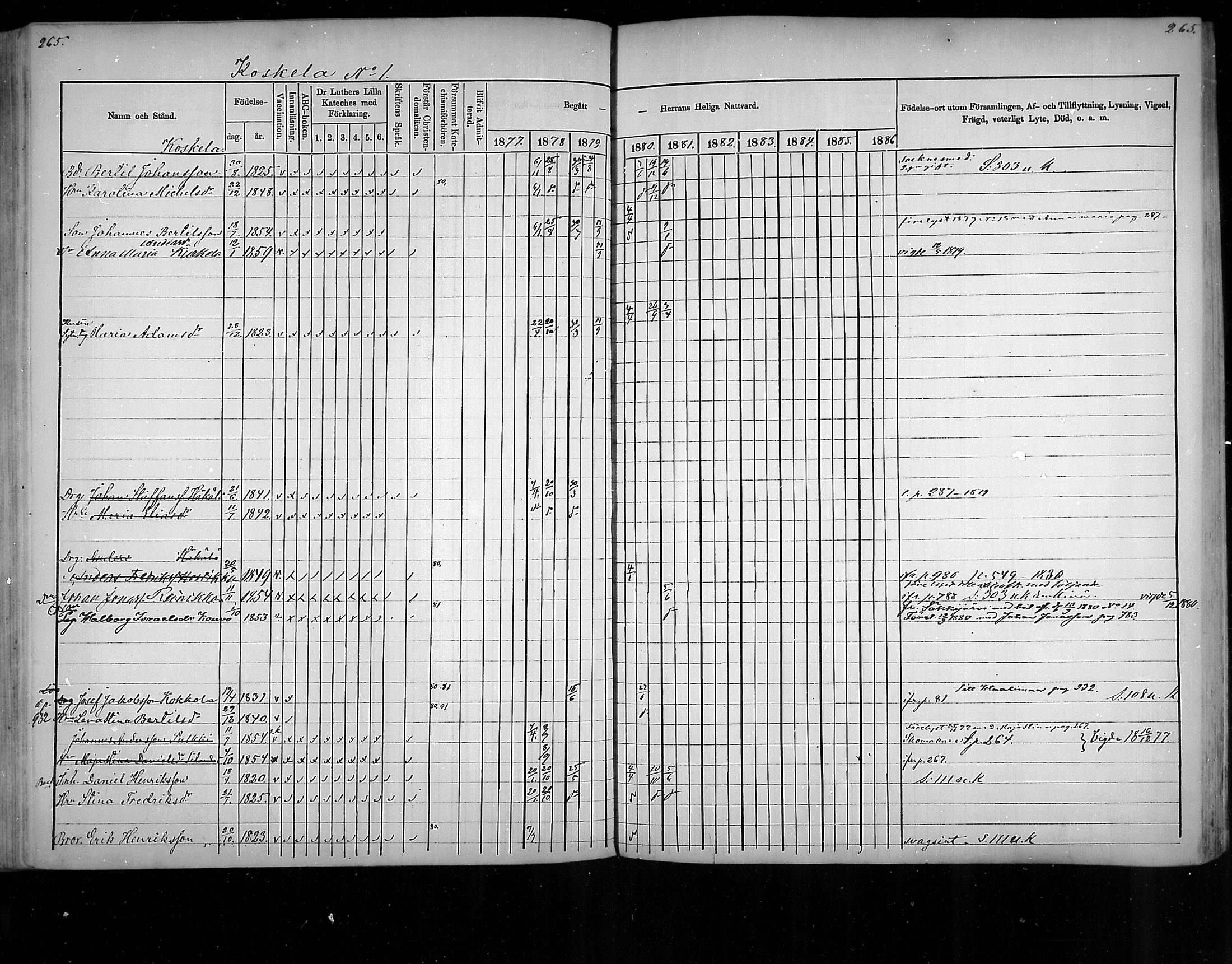 [ ../kirjat/Kirkonkirjat/virolahti/rippikirja_1877-1880_mko201-235/kuvat/255.jpg ]