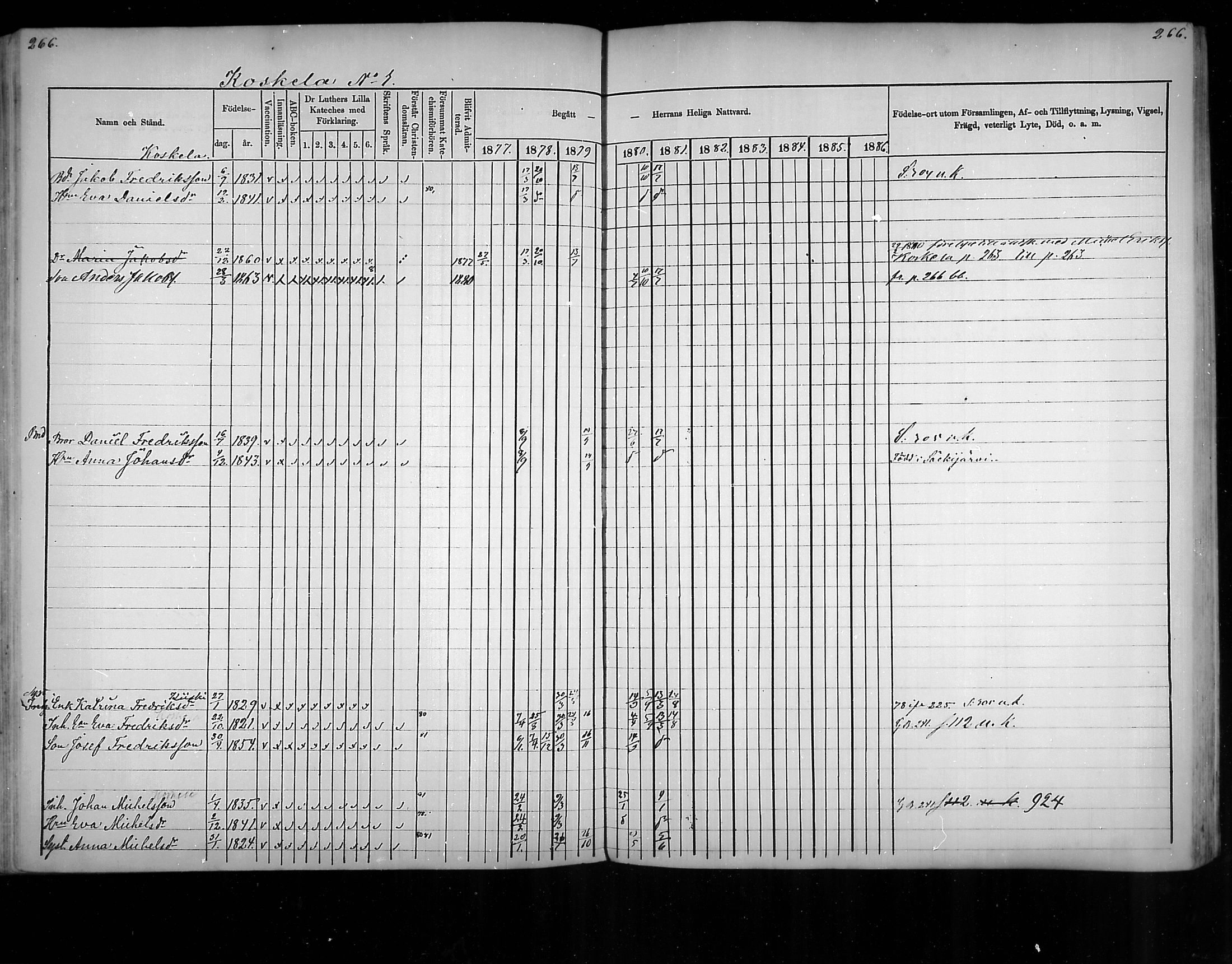 [ ../kirjat/Kirkonkirjat/virolahti/rippikirja_1877-1880_mko201-235/kuvat/256.jpg ]