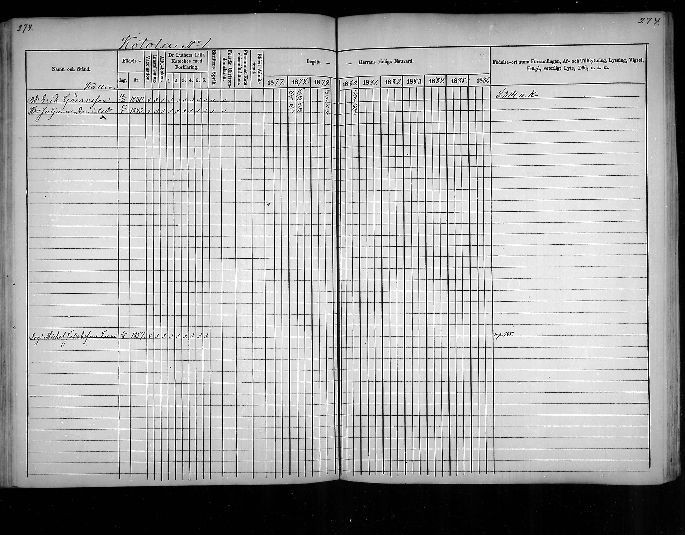 [ ../kirjat/Kirkonkirjat/virolahti/rippikirja_1877-1880_mko201-235/kuvat/263.jpg ]