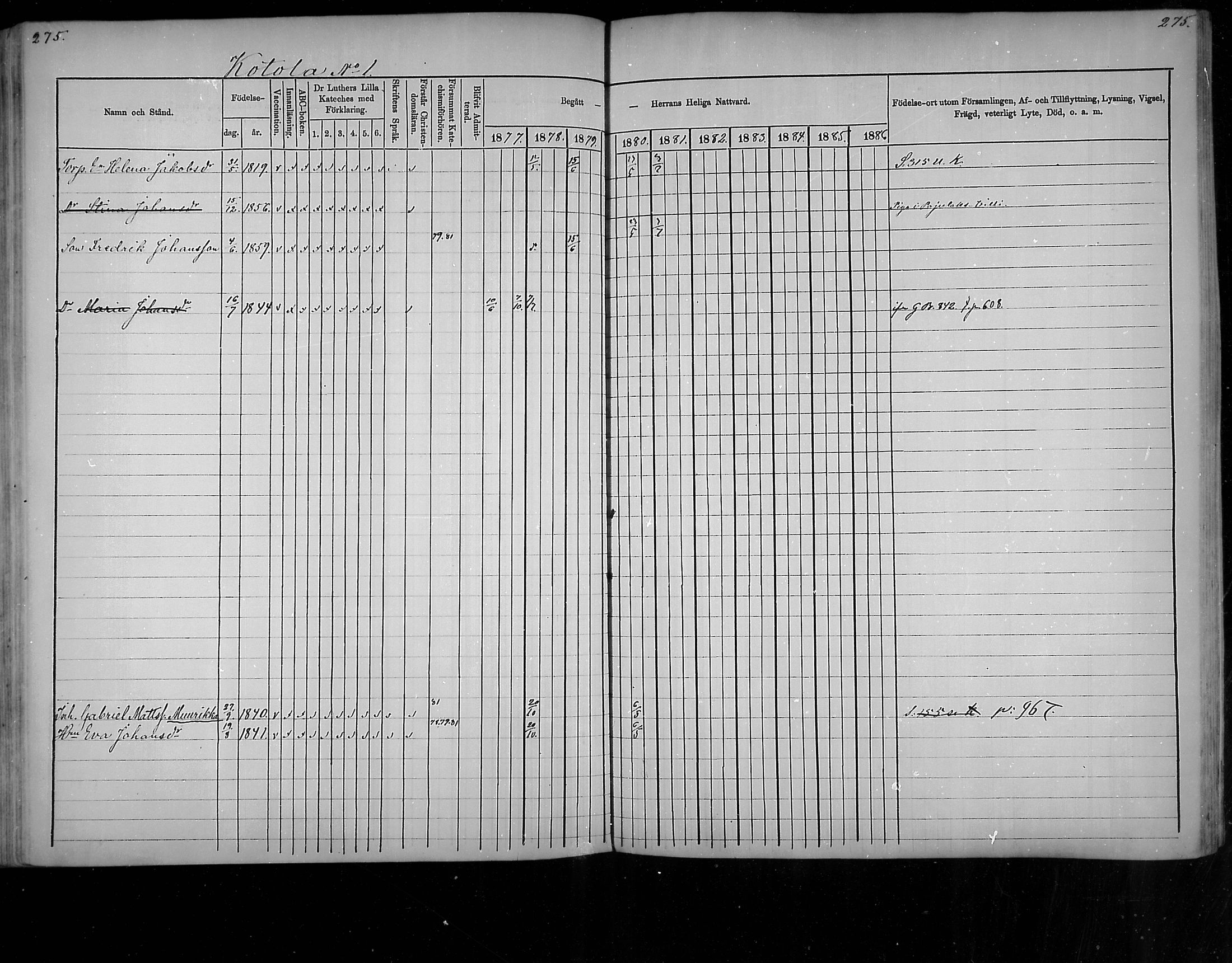 [ ../kirjat/Kirkonkirjat/virolahti/rippikirja_1877-1880_mko201-235/kuvat/264.jpg ]