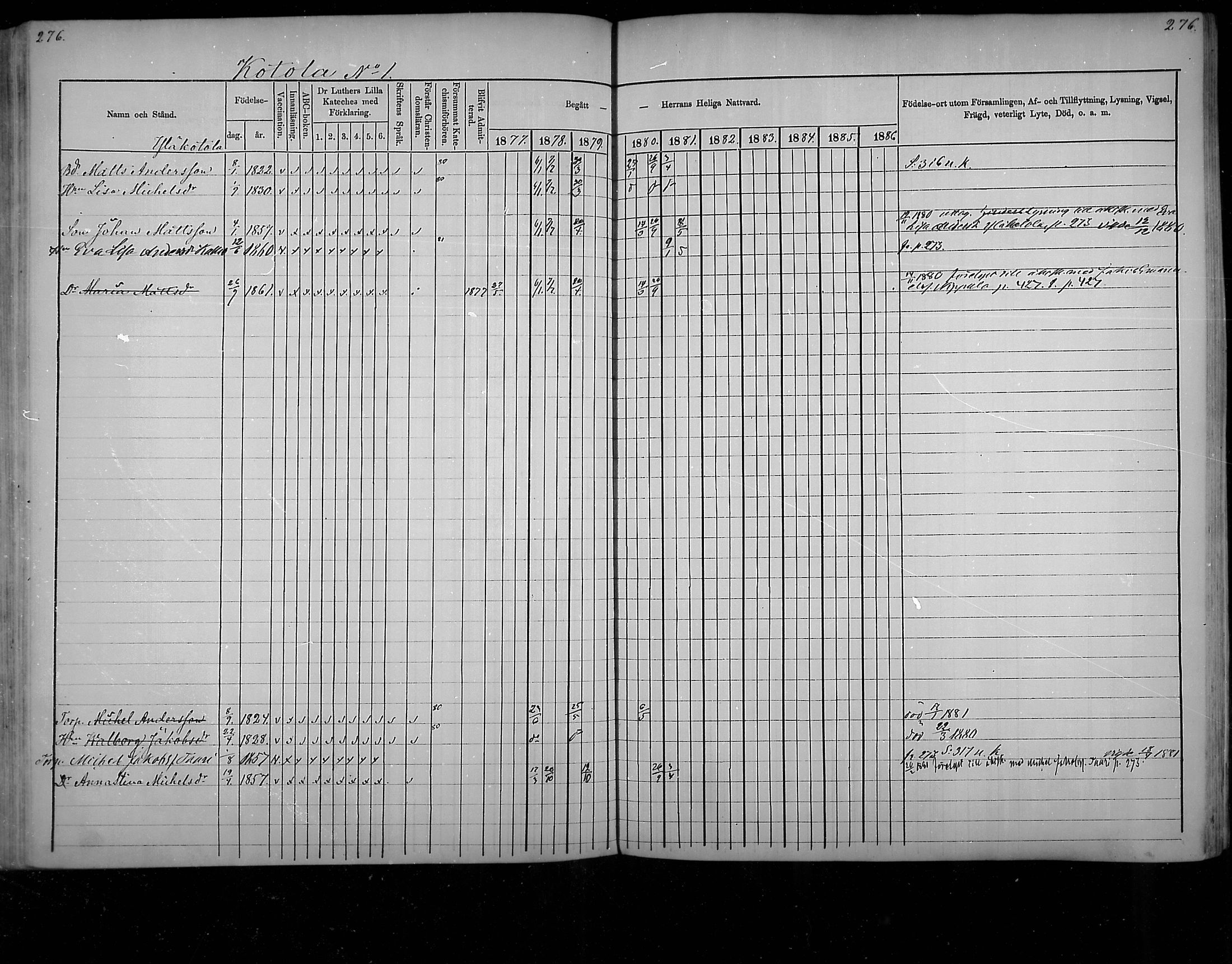 [ ../kirjat/Kirkonkirjat/virolahti/rippikirja_1877-1880_mko201-235/kuvat/265.jpg ]