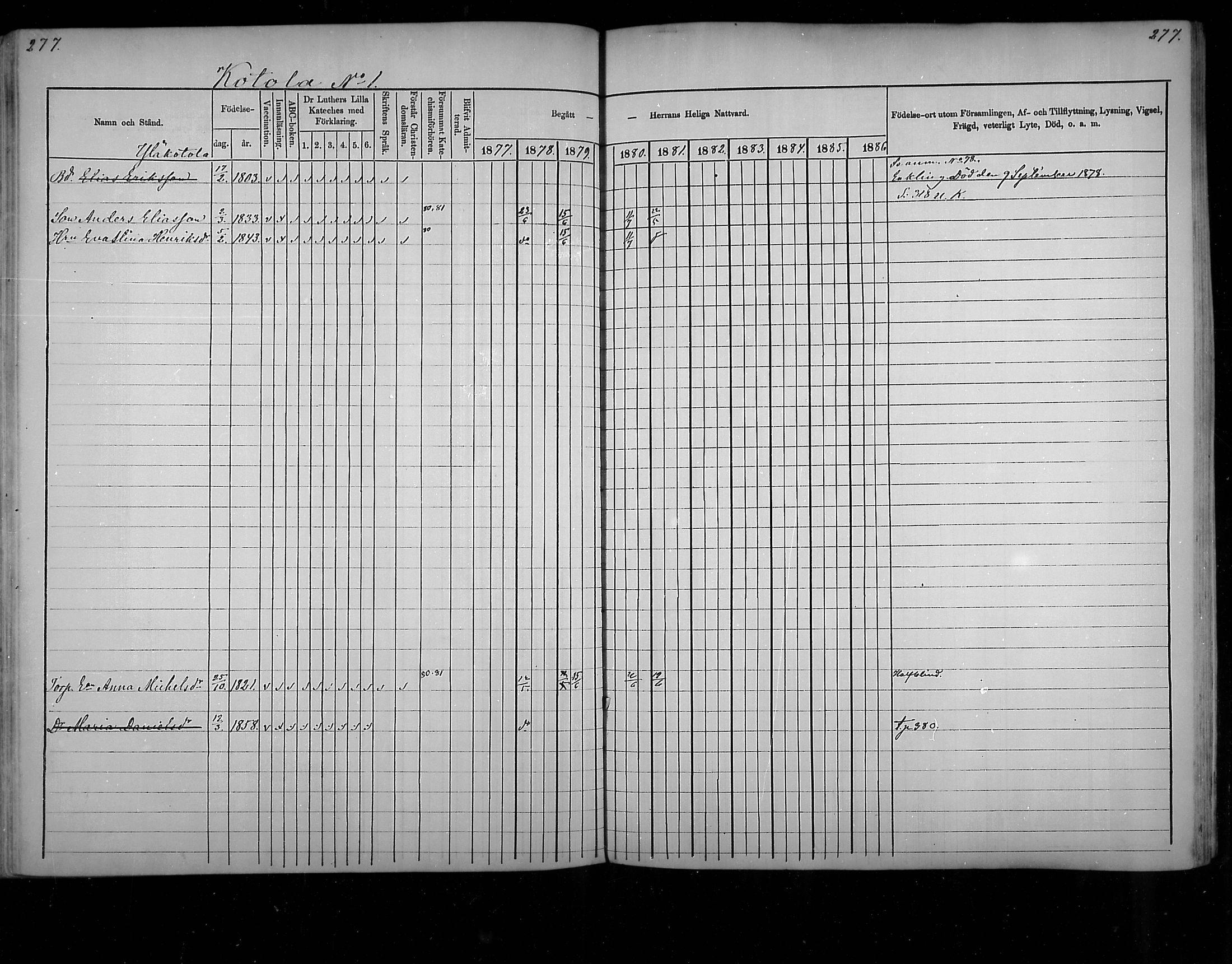 [ ../kirjat/Kirkonkirjat/virolahti/rippikirja_1877-1880_mko201-235/kuvat/266.jpg ]
