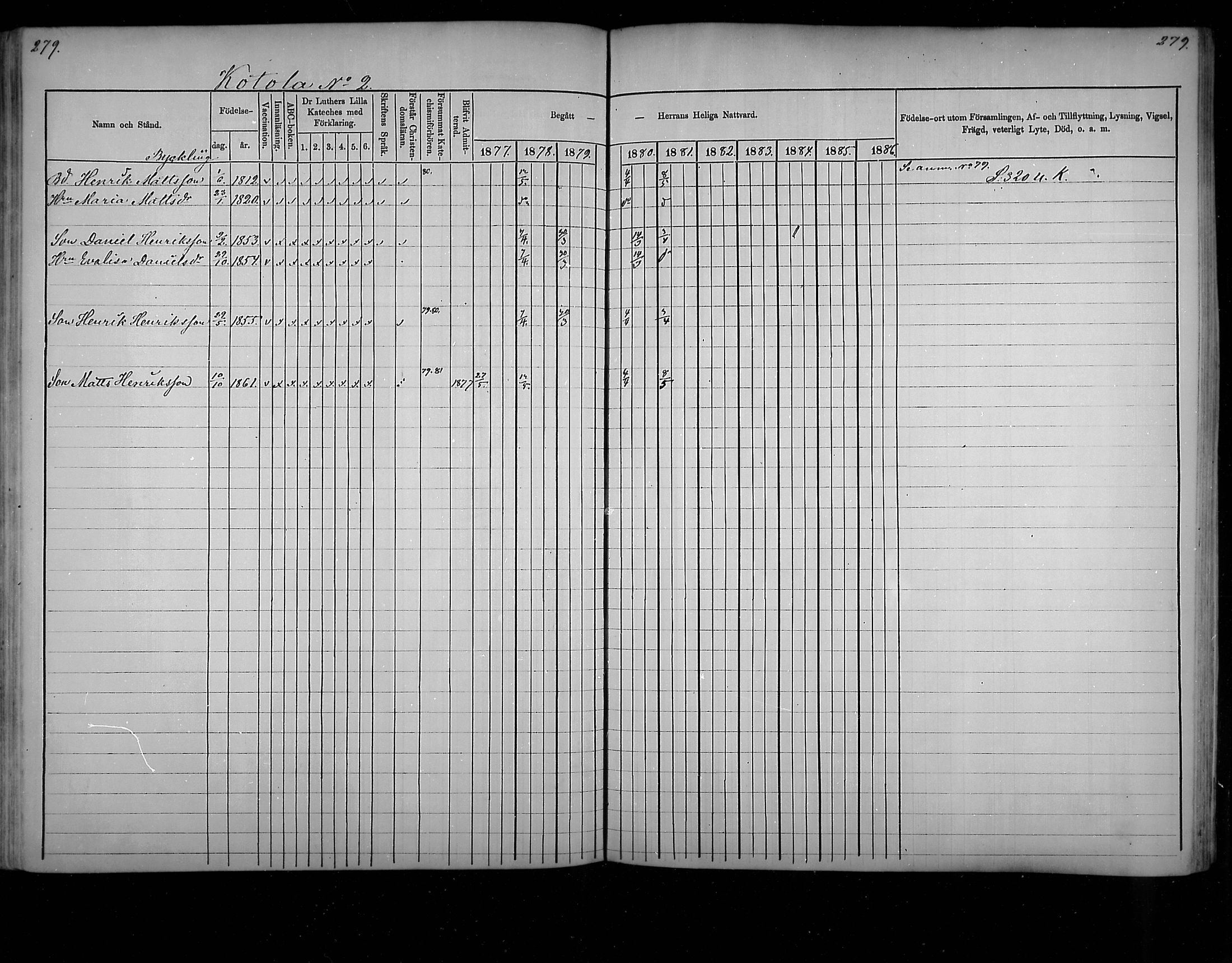 [ ../kirjat/Kirkonkirjat/virolahti/rippikirja_1877-1880_mko201-235/kuvat/268.jpg ]