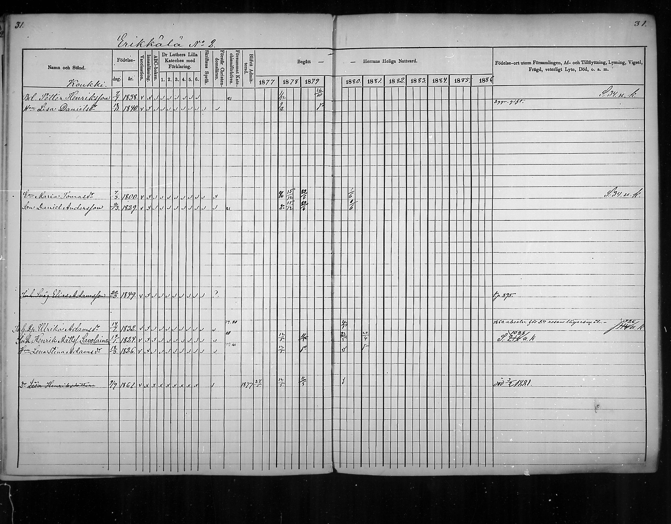 [ ../kirjat/Kirkonkirjat/virolahti/rippikirja_1877-1880_mko201-235/kuvat/27.jpg ]