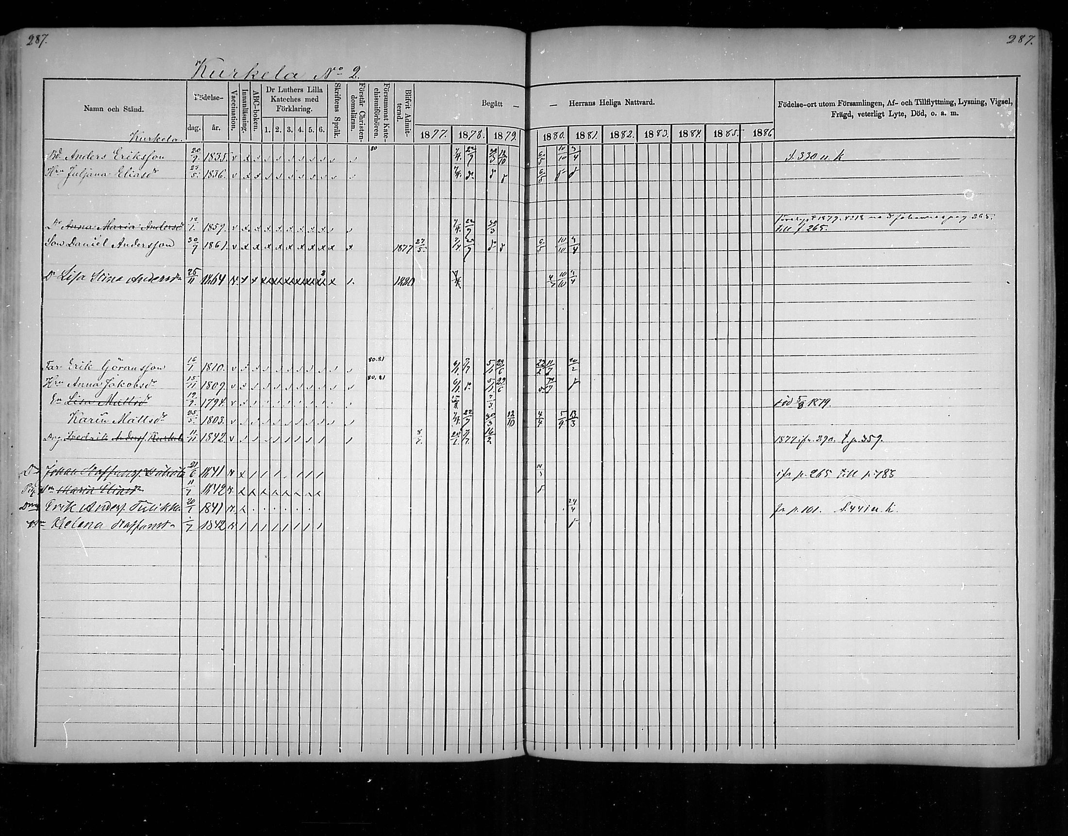 [ ../kirjat/Kirkonkirjat/virolahti/rippikirja_1877-1880_mko201-235/kuvat/275.jpg ]