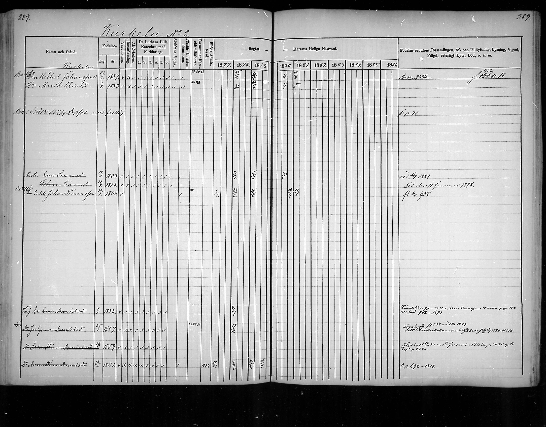 [ ../kirjat/Kirkonkirjat/virolahti/rippikirja_1877-1880_mko201-235/kuvat/277.jpg ]