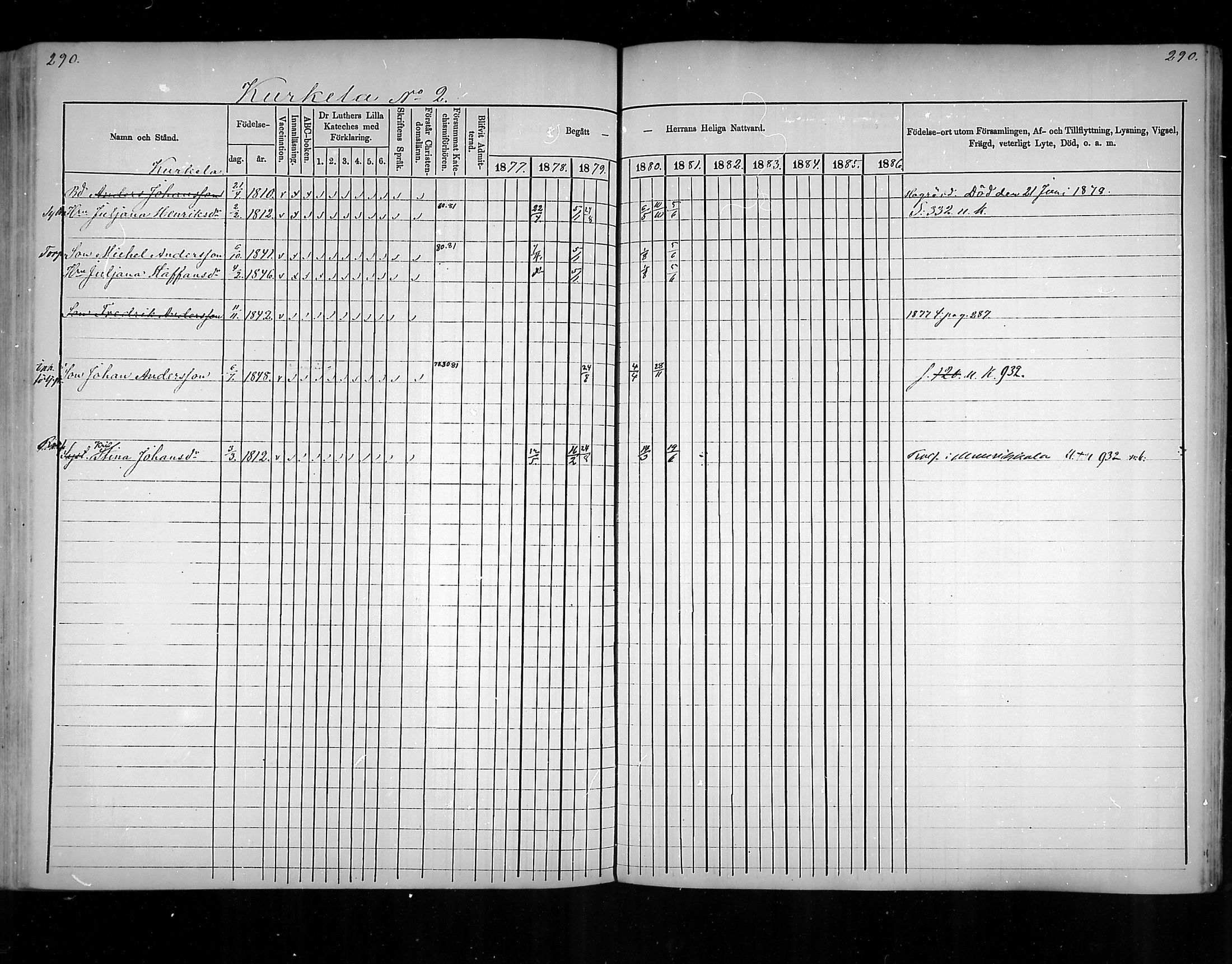[ ../kirjat/Kirkonkirjat/virolahti/rippikirja_1877-1880_mko201-235/kuvat/278.jpg ]