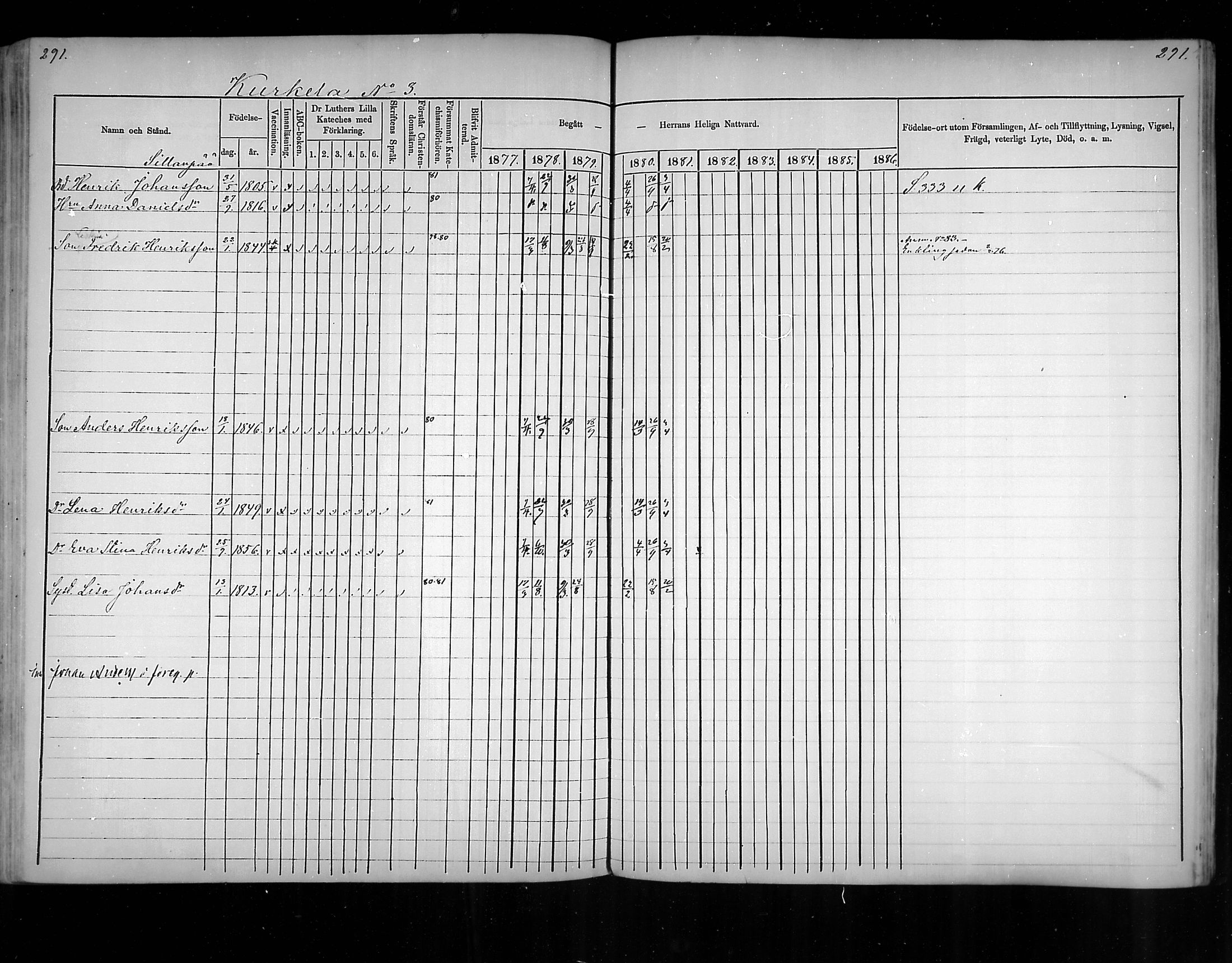 [ ../kirjat/Kirkonkirjat/virolahti/rippikirja_1877-1880_mko201-235/kuvat/279.jpg ]