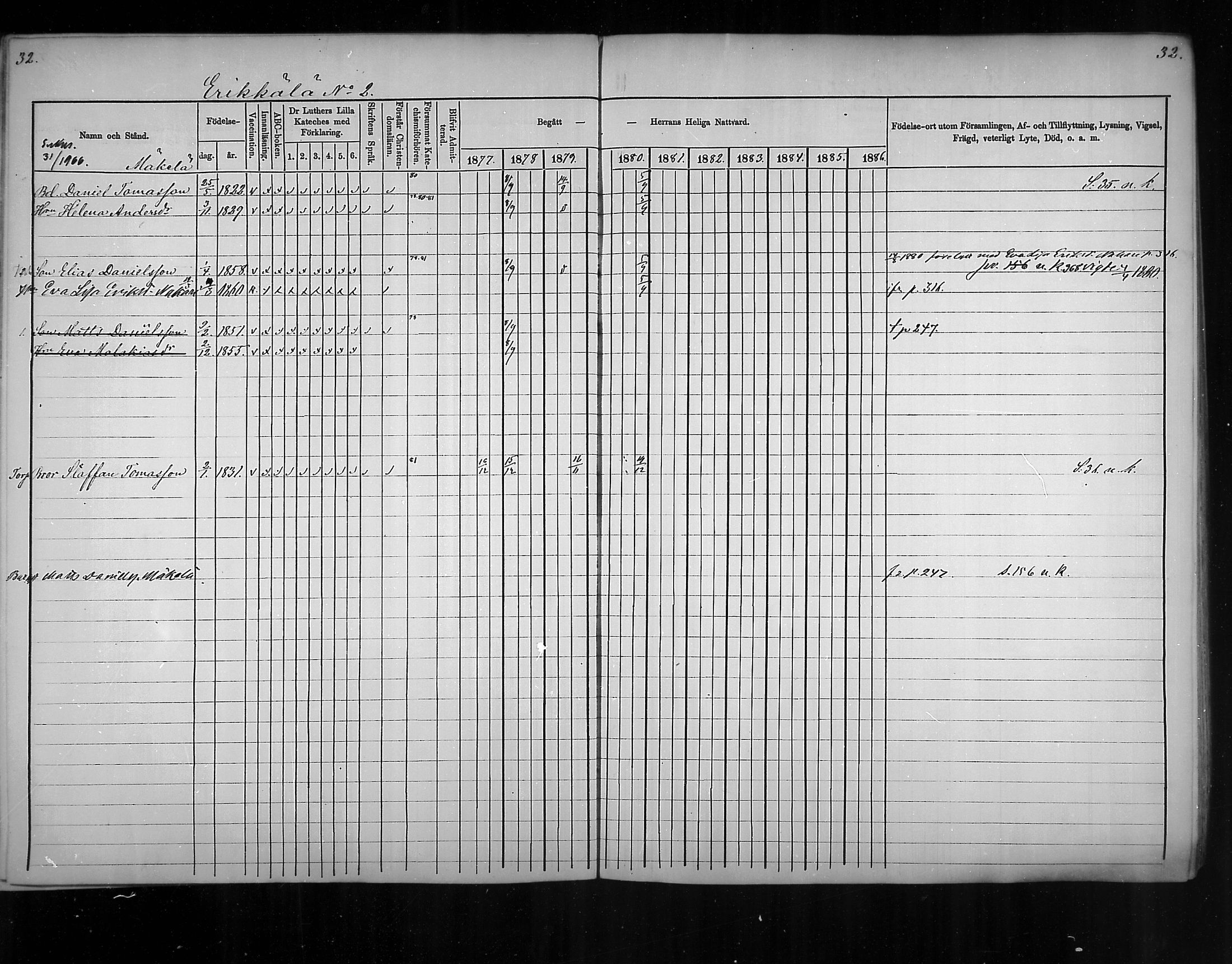 [ ../kirjat/Kirkonkirjat/virolahti/rippikirja_1877-1880_mko201-235/kuvat/28.jpg ]