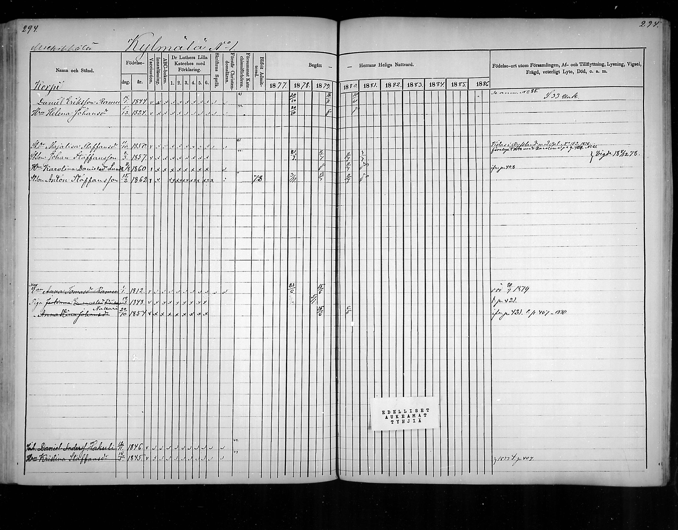 [ ../kirjat/Kirkonkirjat/virolahti/rippikirja_1877-1880_mko201-235/kuvat/281.jpg ]